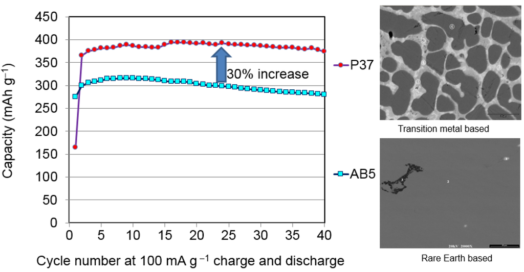 Batteries 02 00002 g005 1024