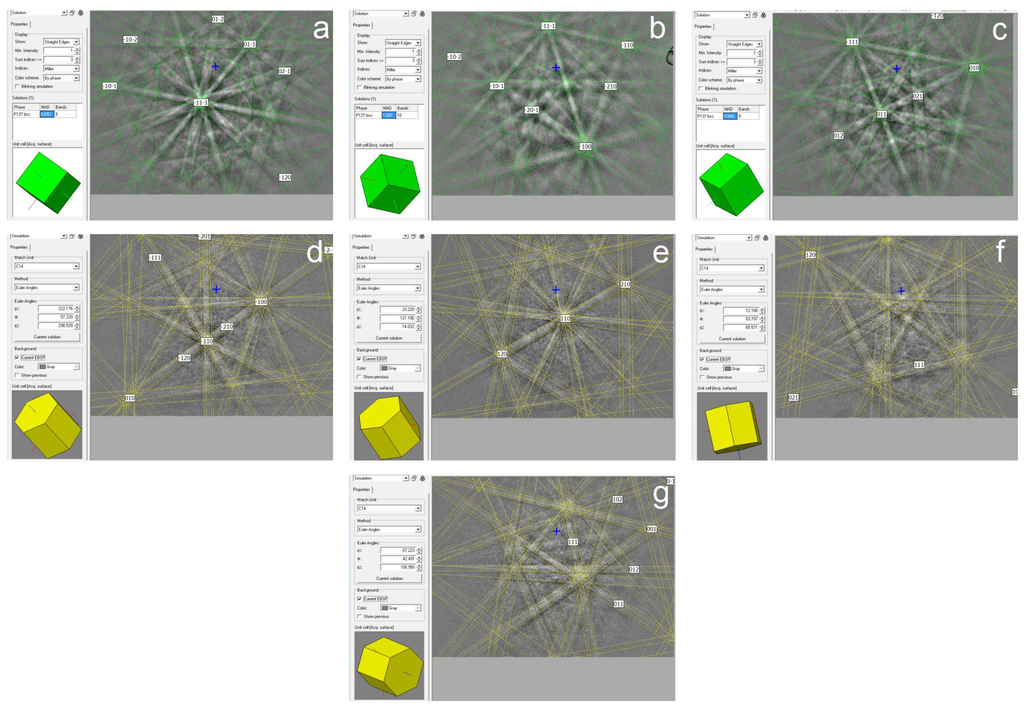 Batteries 02 00002 g007 1024