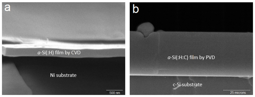 Batteries 02 00002 g008 1024