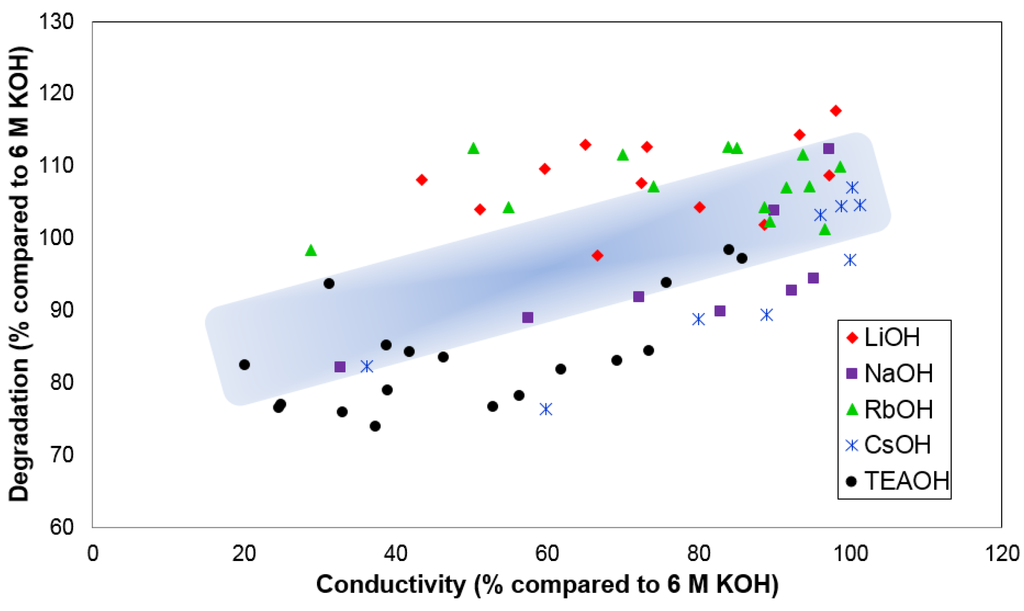 Batteries 02 00002 g010 1024