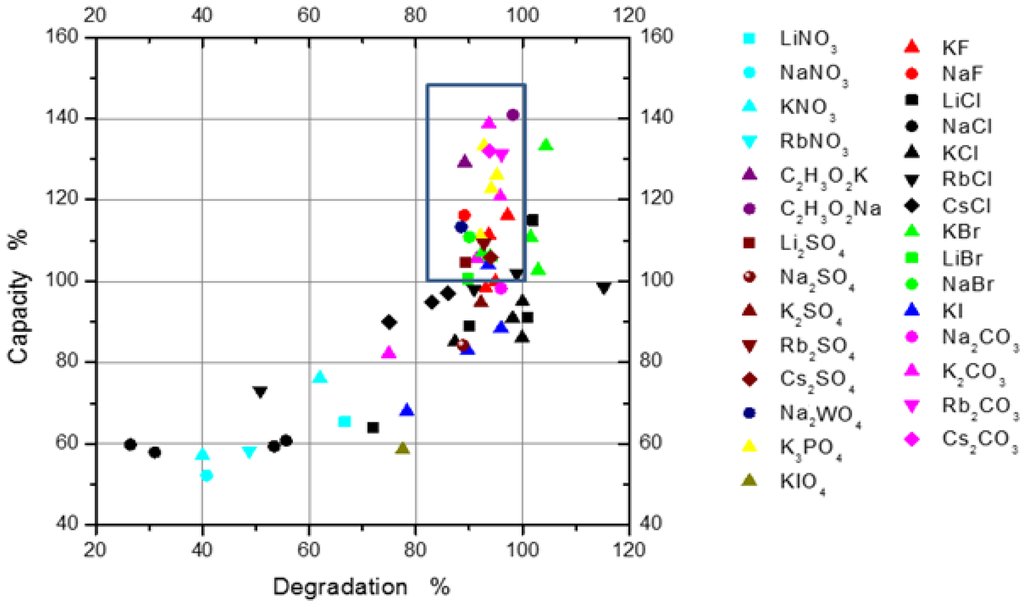 Batteries 02 00002 g011 1024