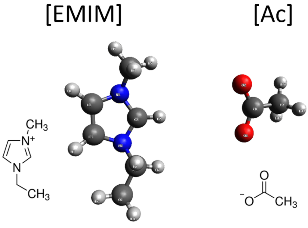 Batteries 02 00002 g012 1024