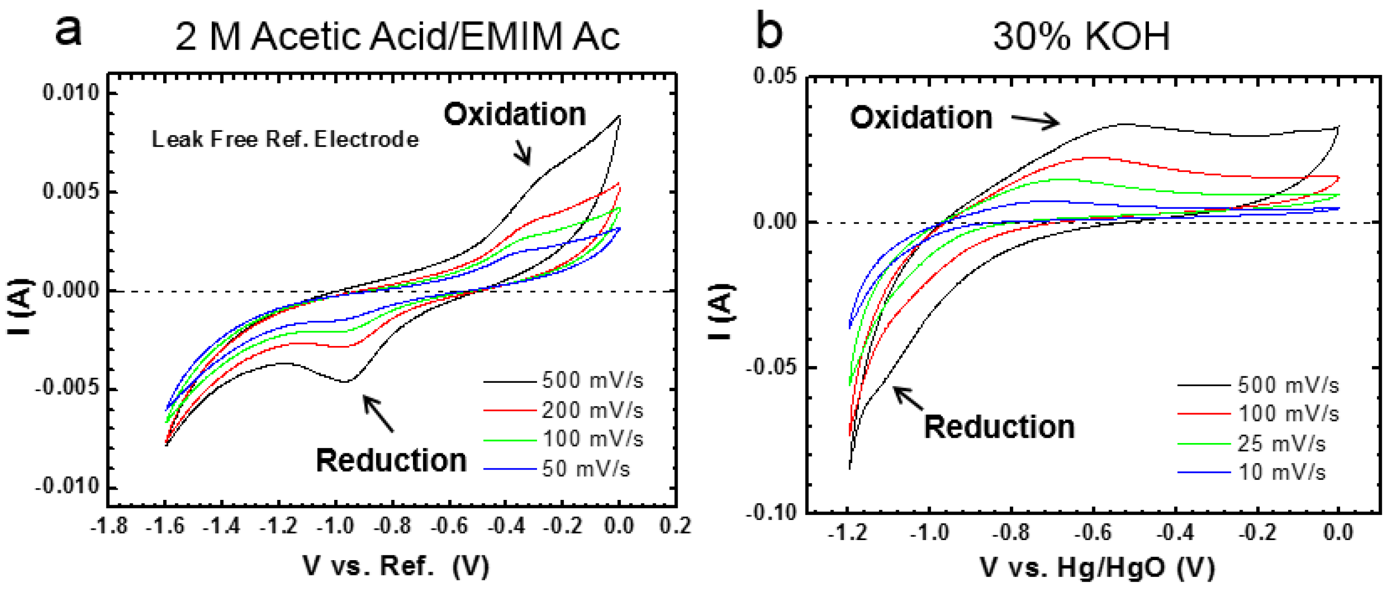 Batteries 02 00002 g013