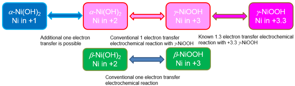 Batteries 02 00002 g015 1024