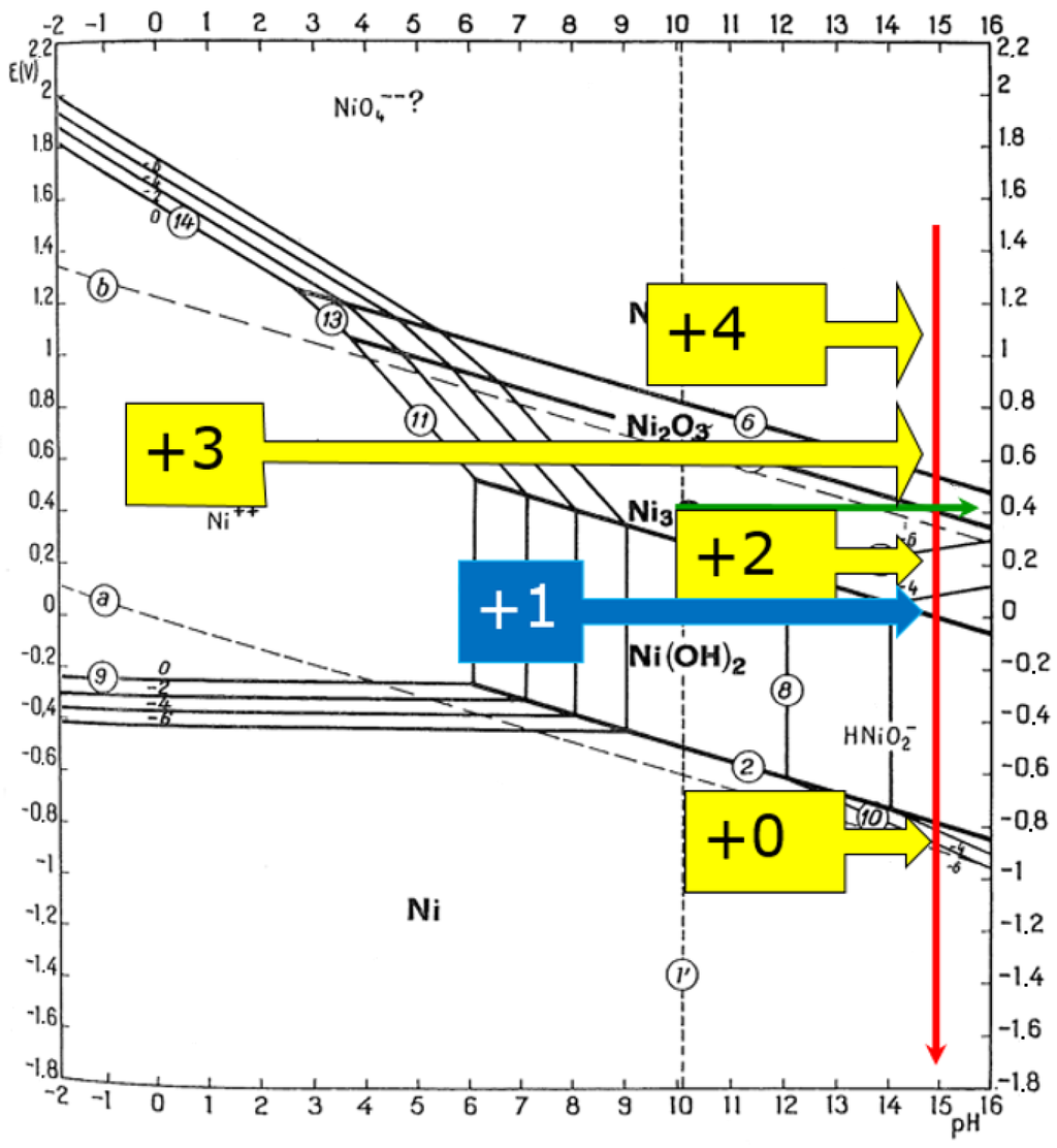 Batteries 02 00002 g016 1024
