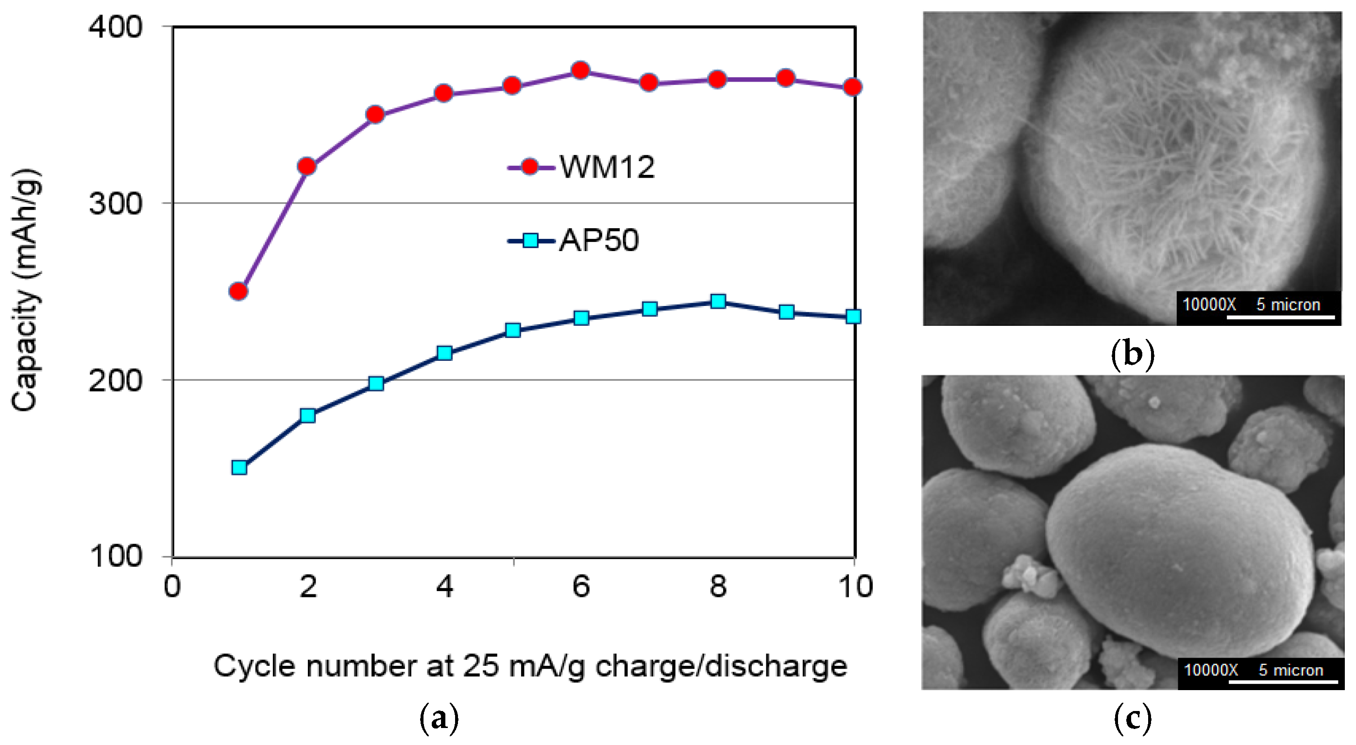 Batteries 02 00002 g017