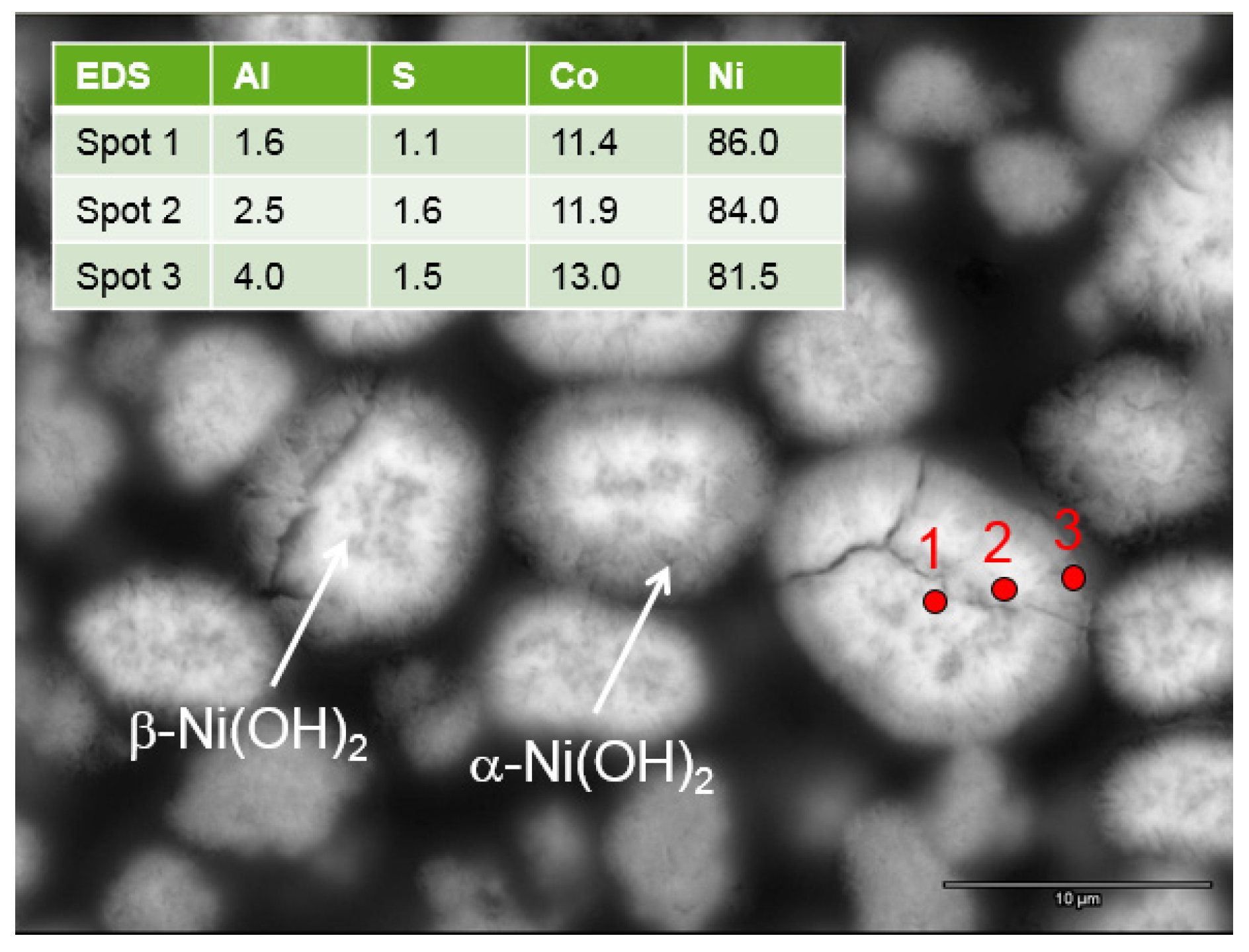 Batteries 02 00002 g018