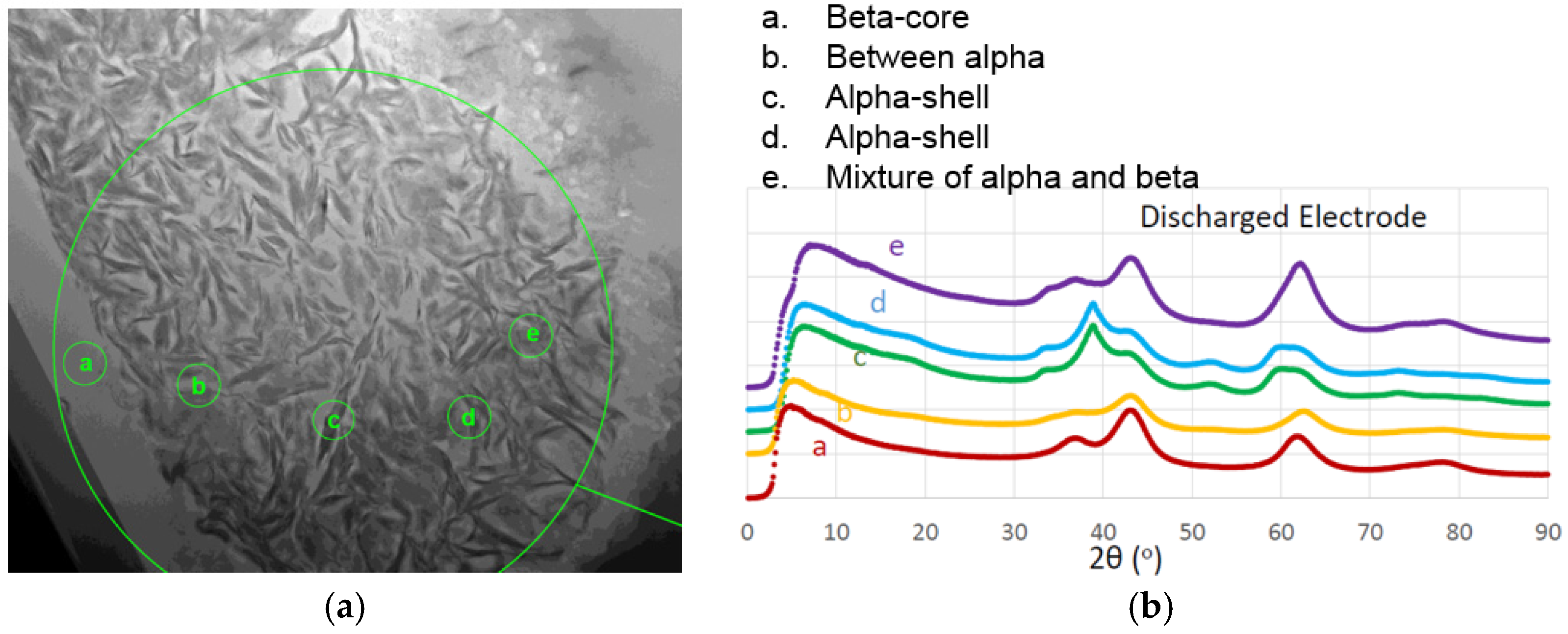 Batteries 02 00002 g019