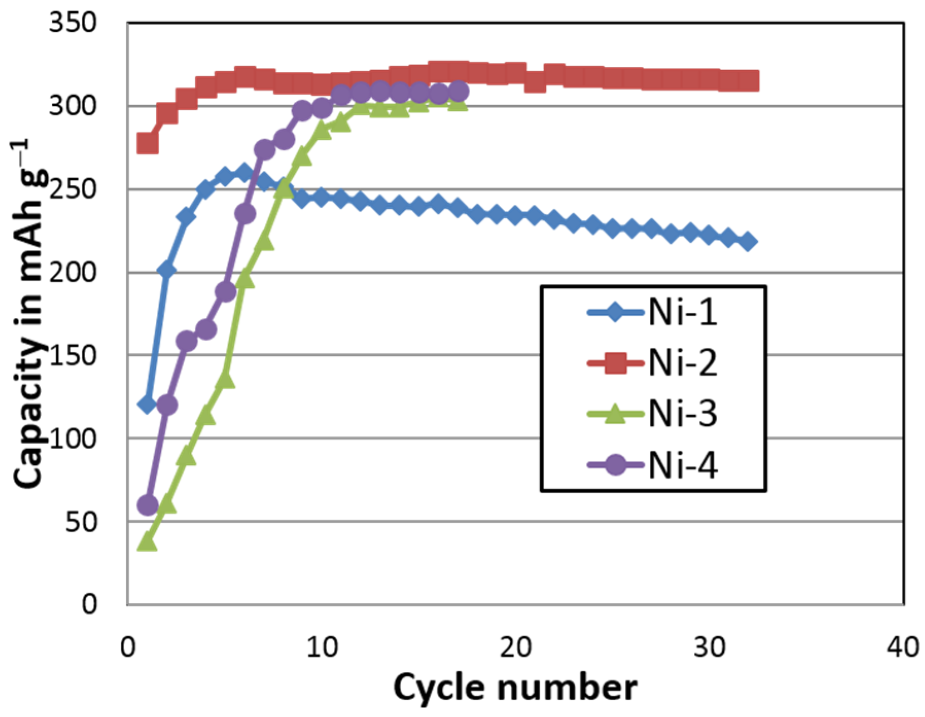 Batteries 02 00002 g021
