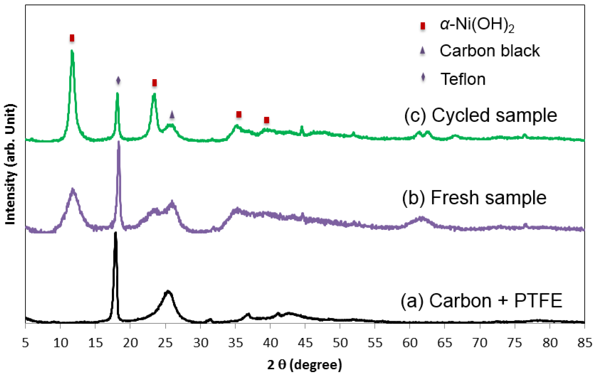 Batteries 02 00002 g022