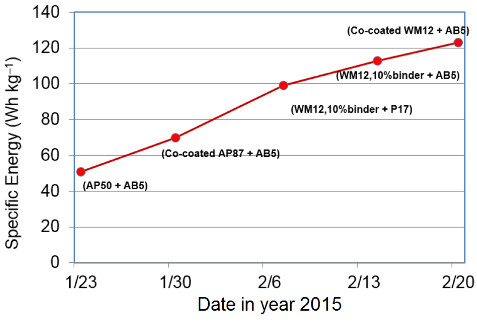 Batteries 02 00002 g024