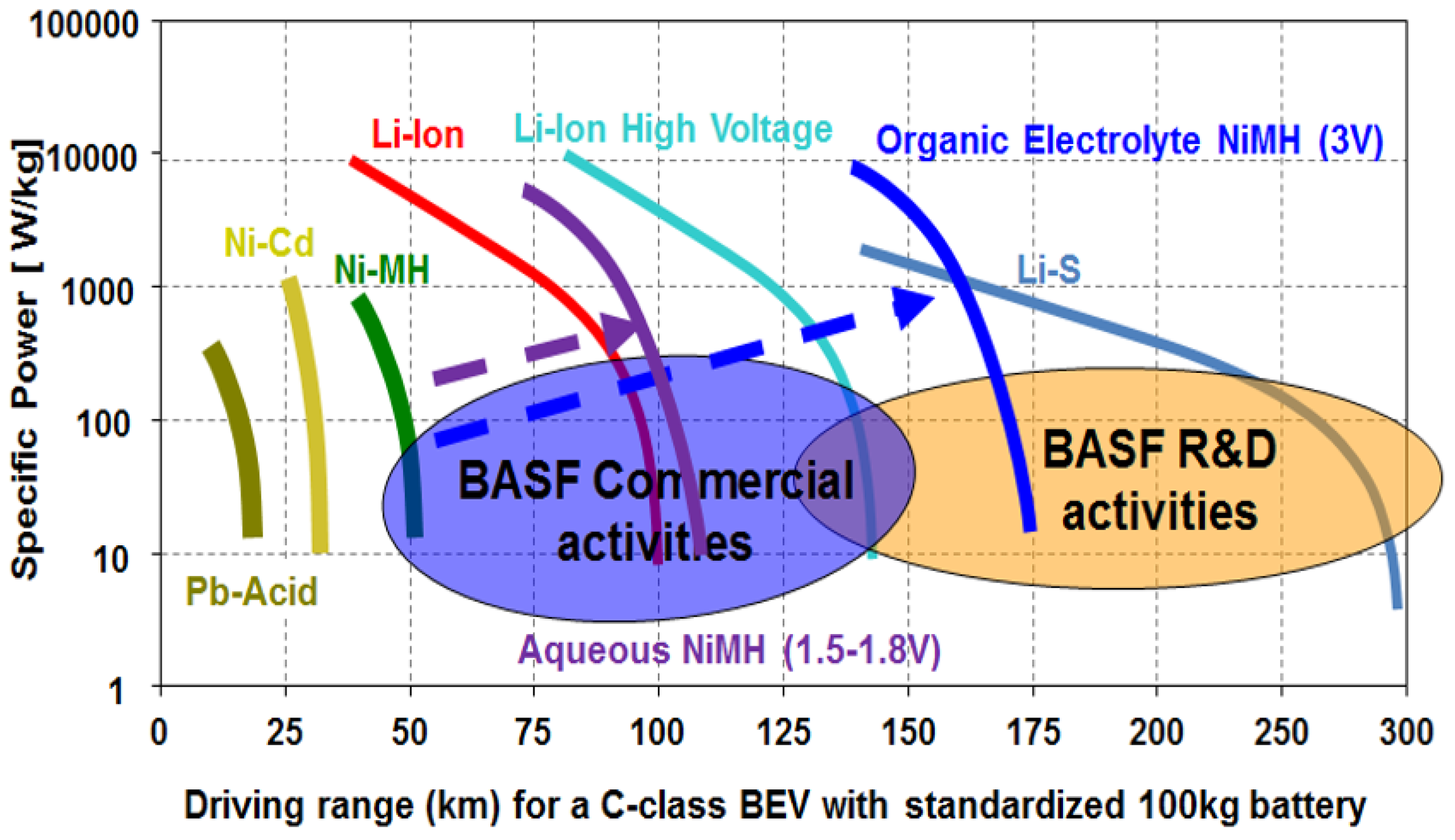 Batteries 02 00002 g025