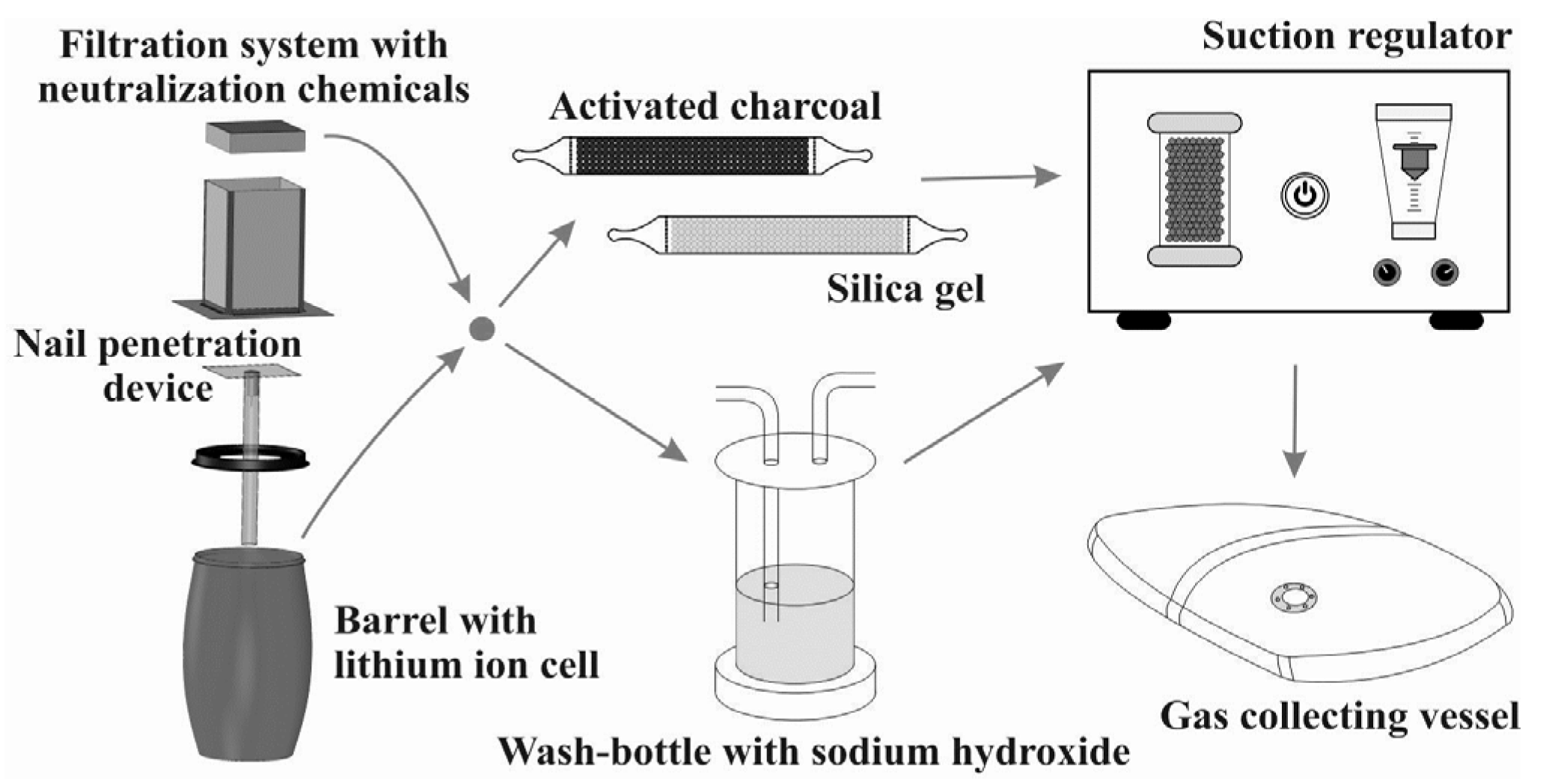 Batteries 02 00005 g001