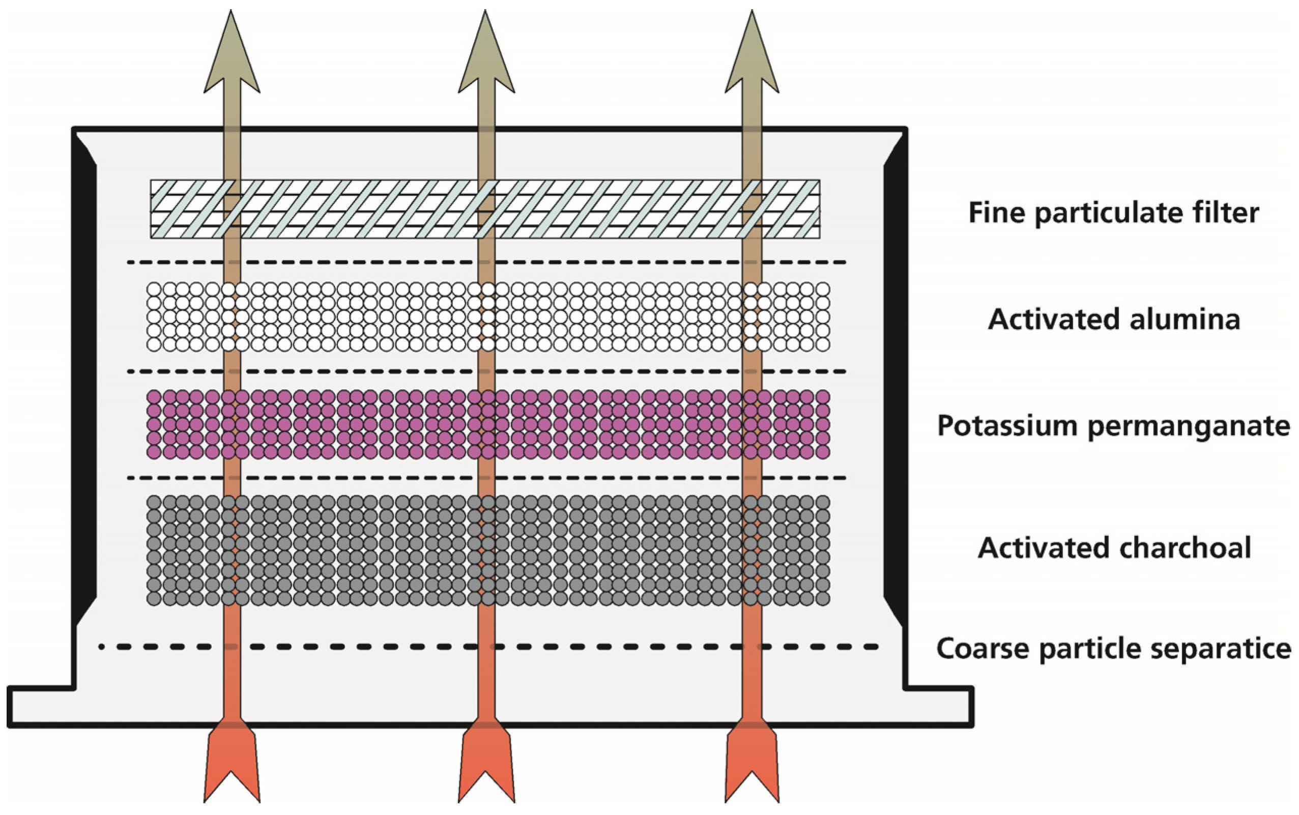 Batteries 02 00005 g002