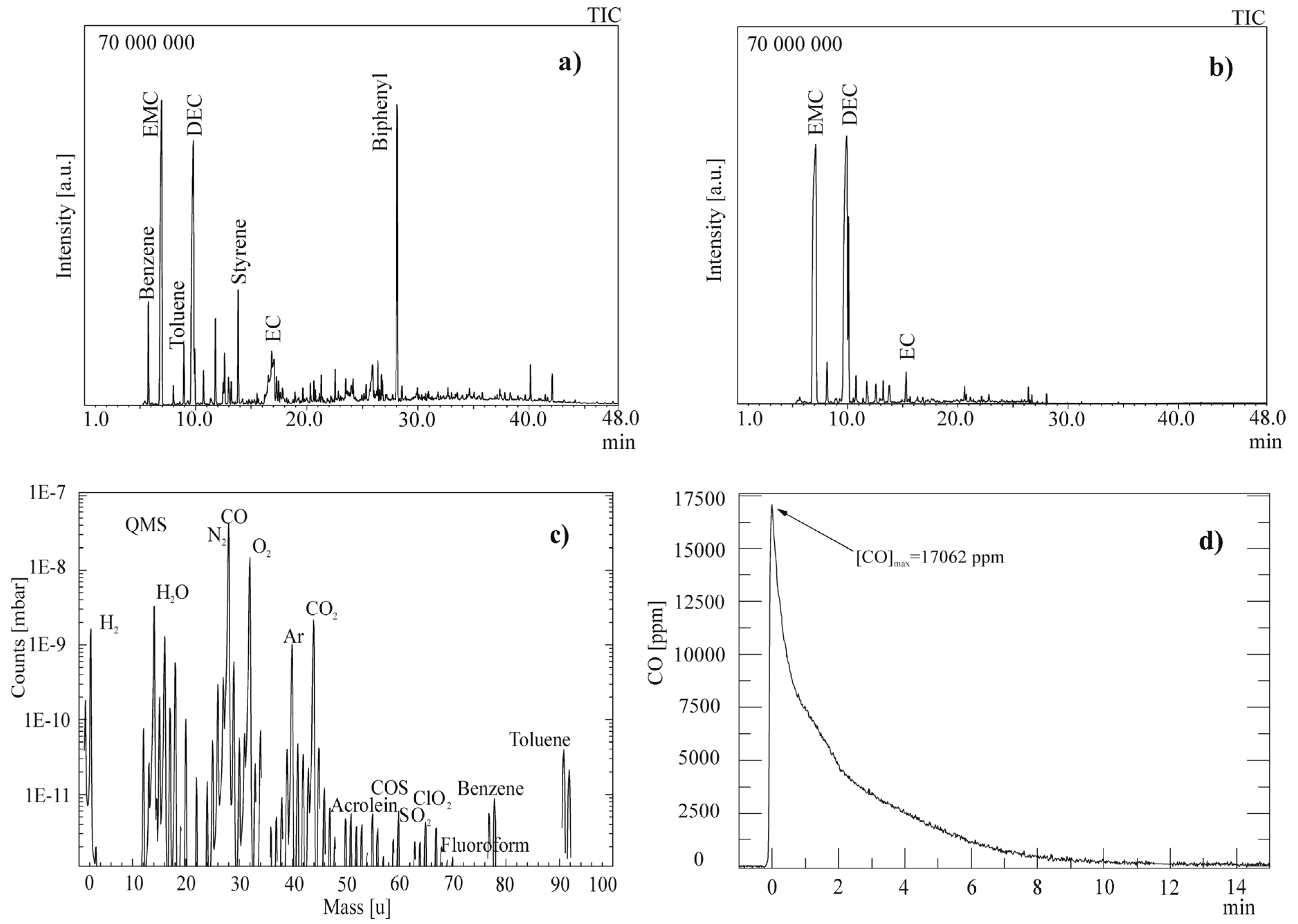 Batteries 02 00005 g003