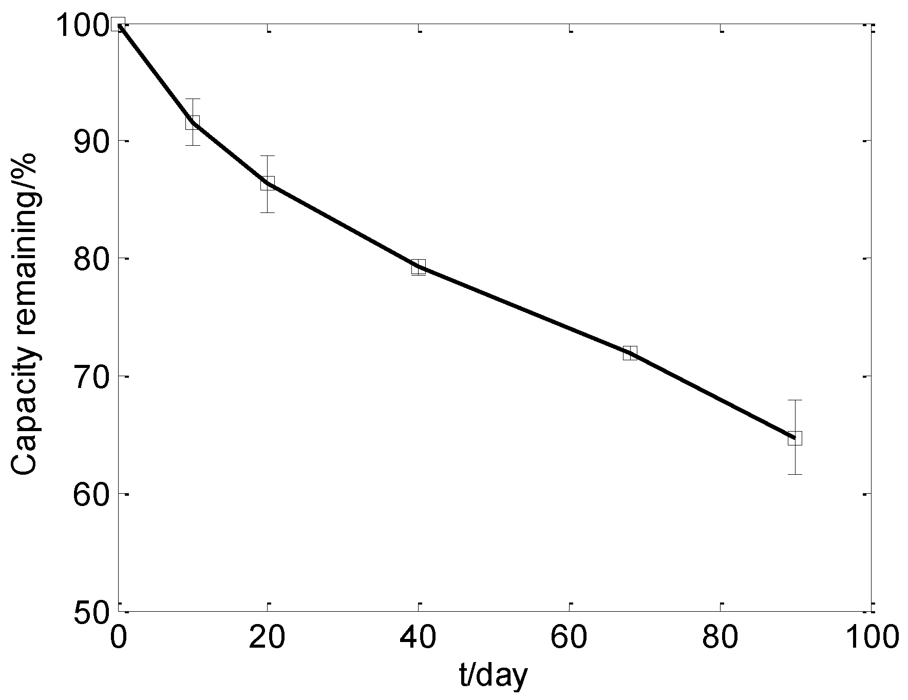 Batteries 02 00012 g003