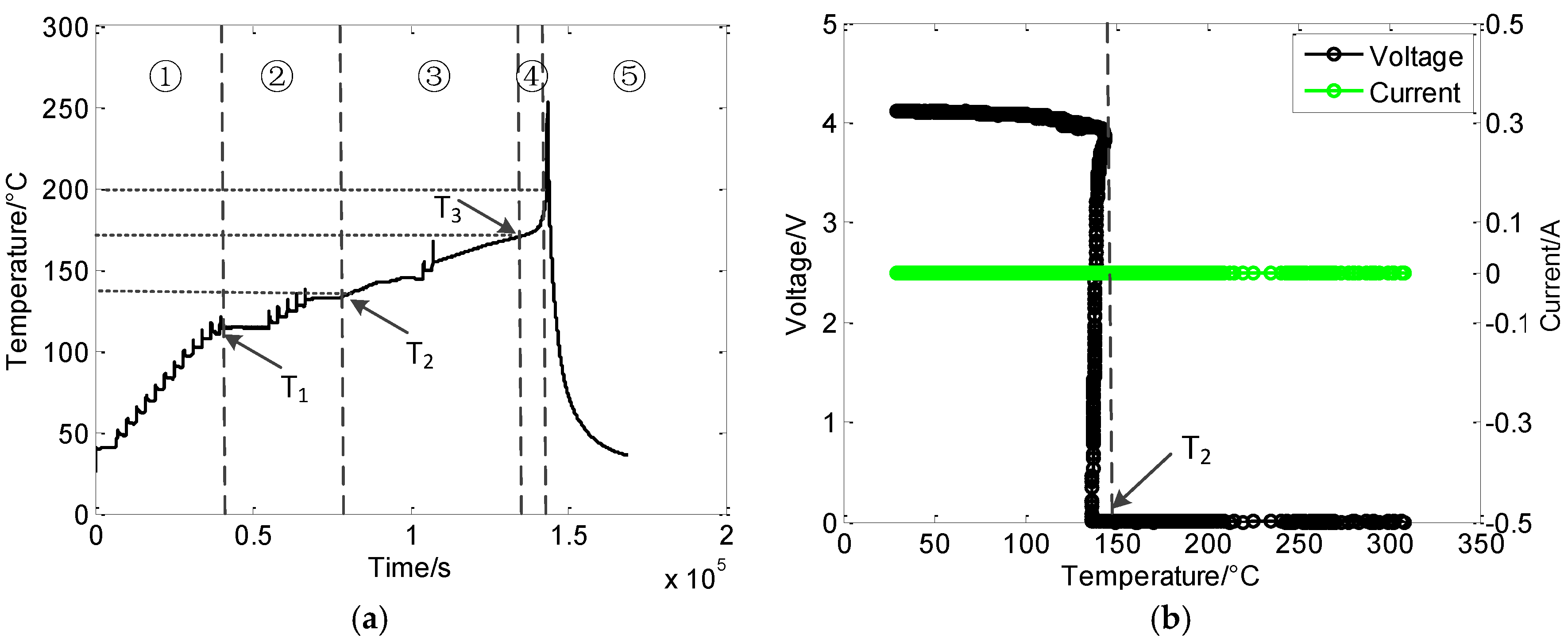 Batteries 02 00012 g005