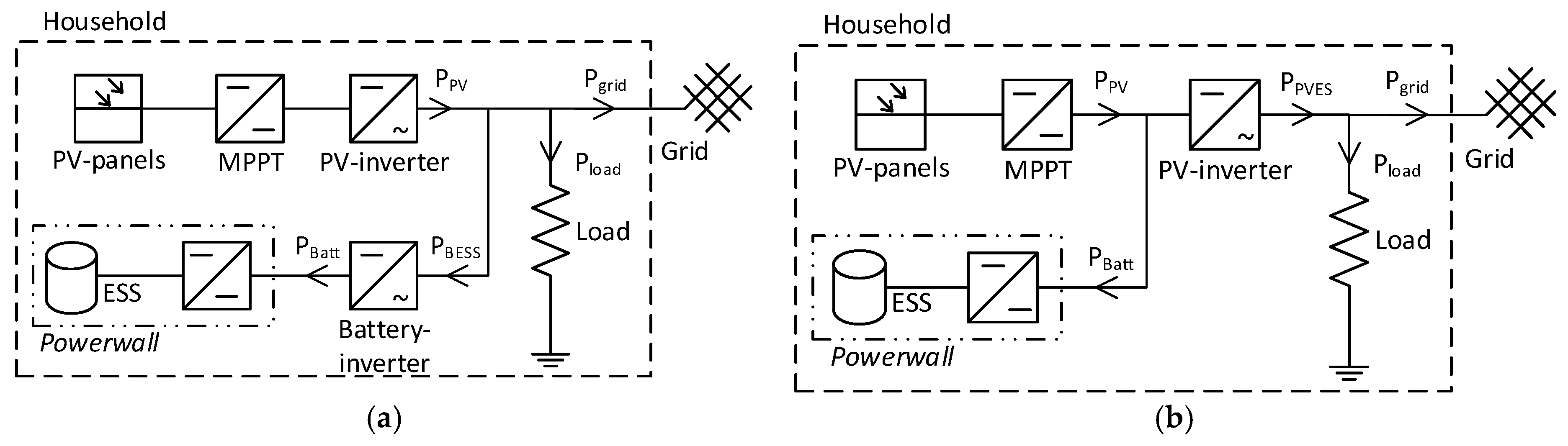 Batteries 02 00014 g001