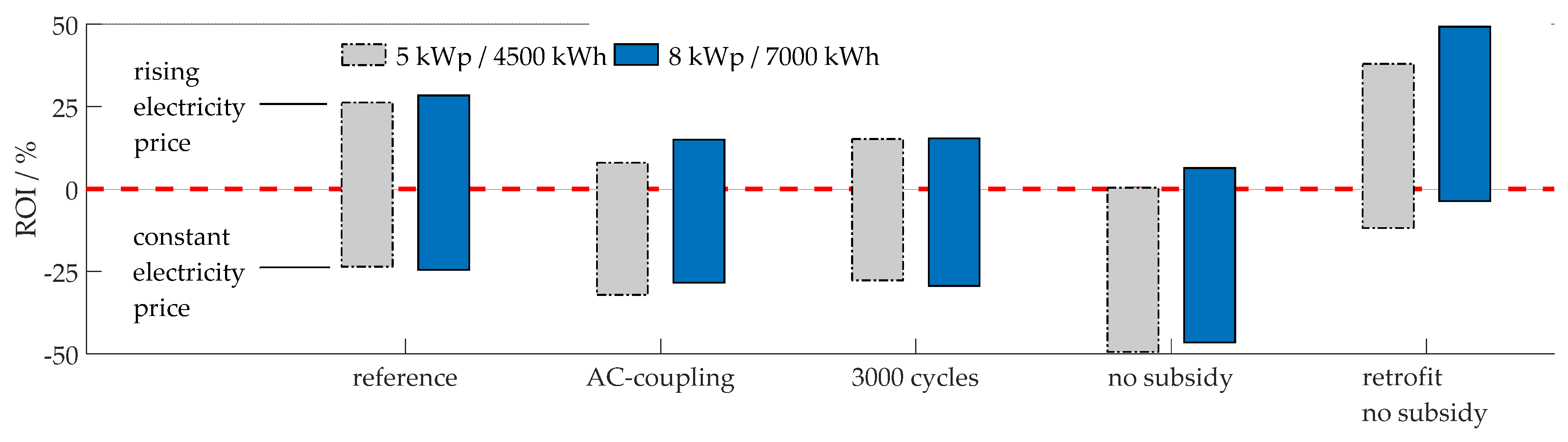 Batteries 02 00014 g002