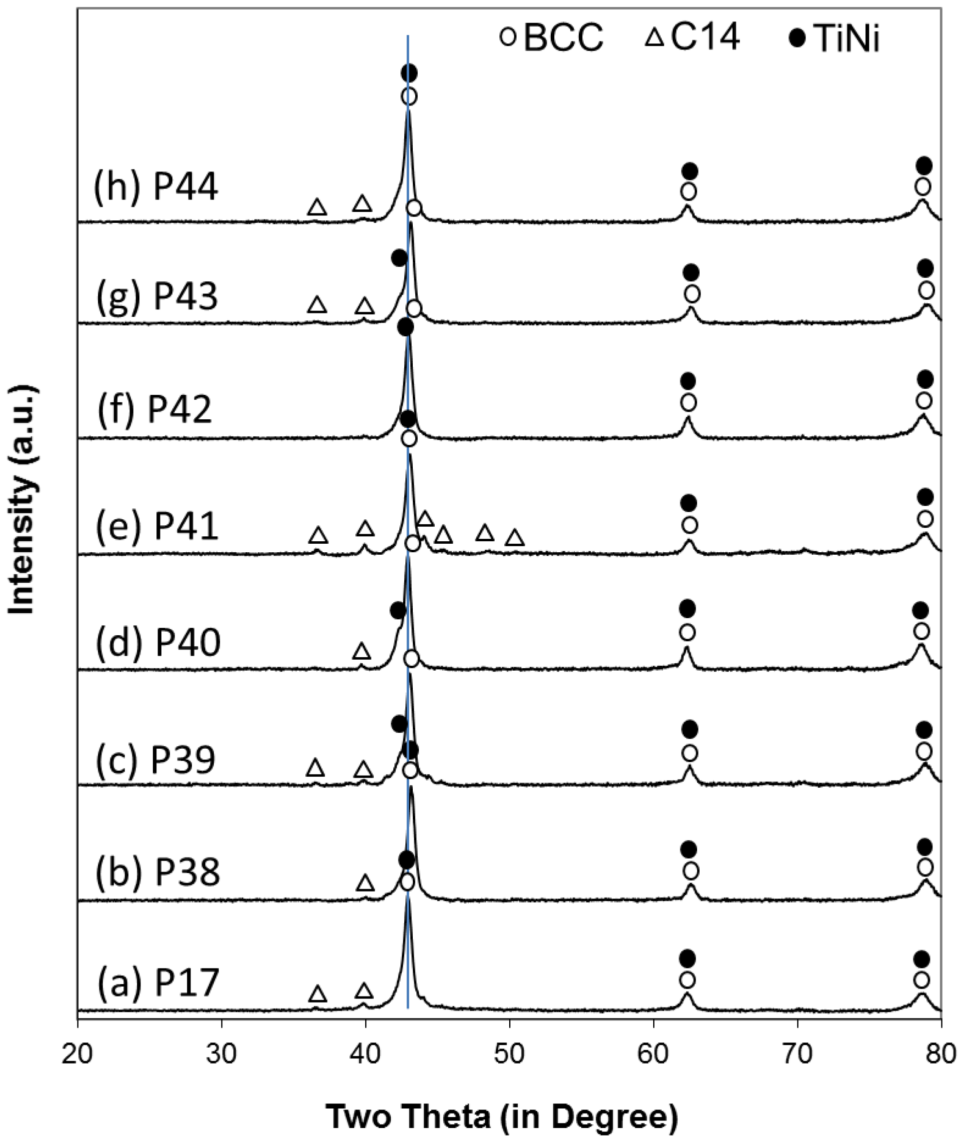 Batteries 02 00015 g001