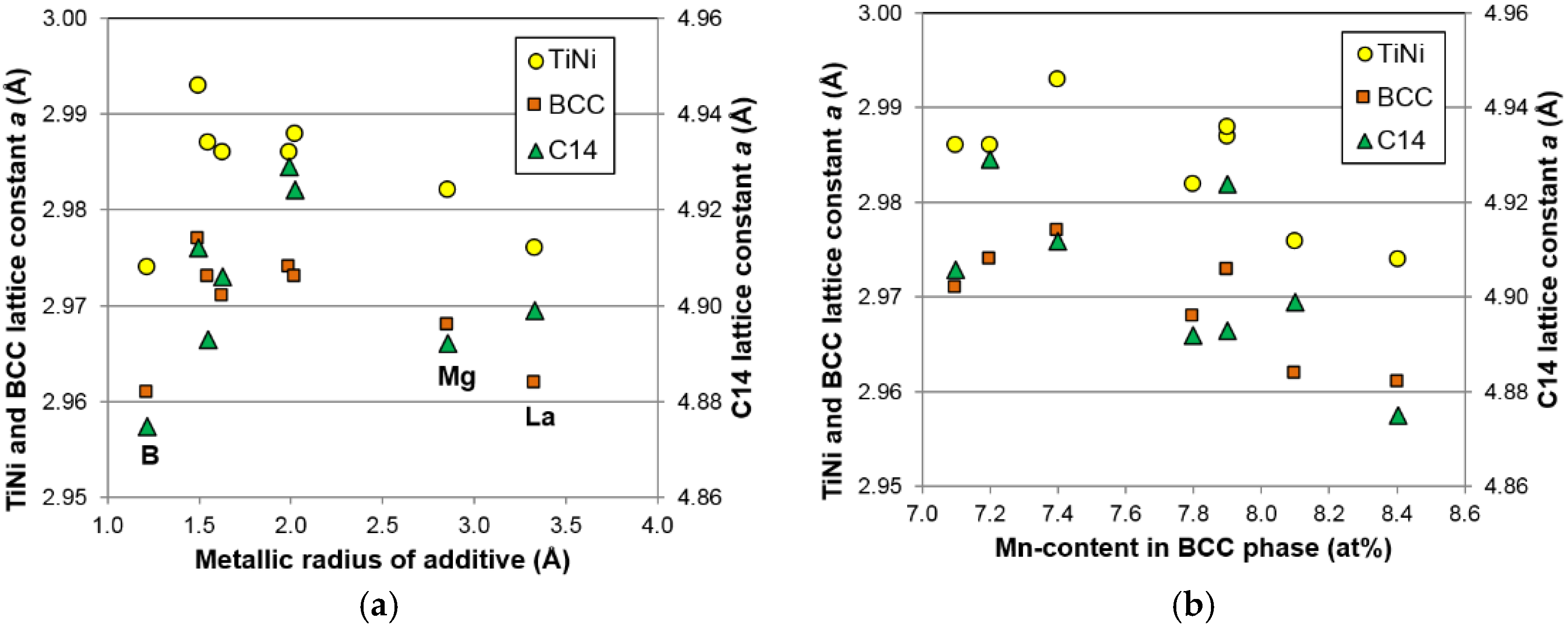 Batteries 02 00015 g002