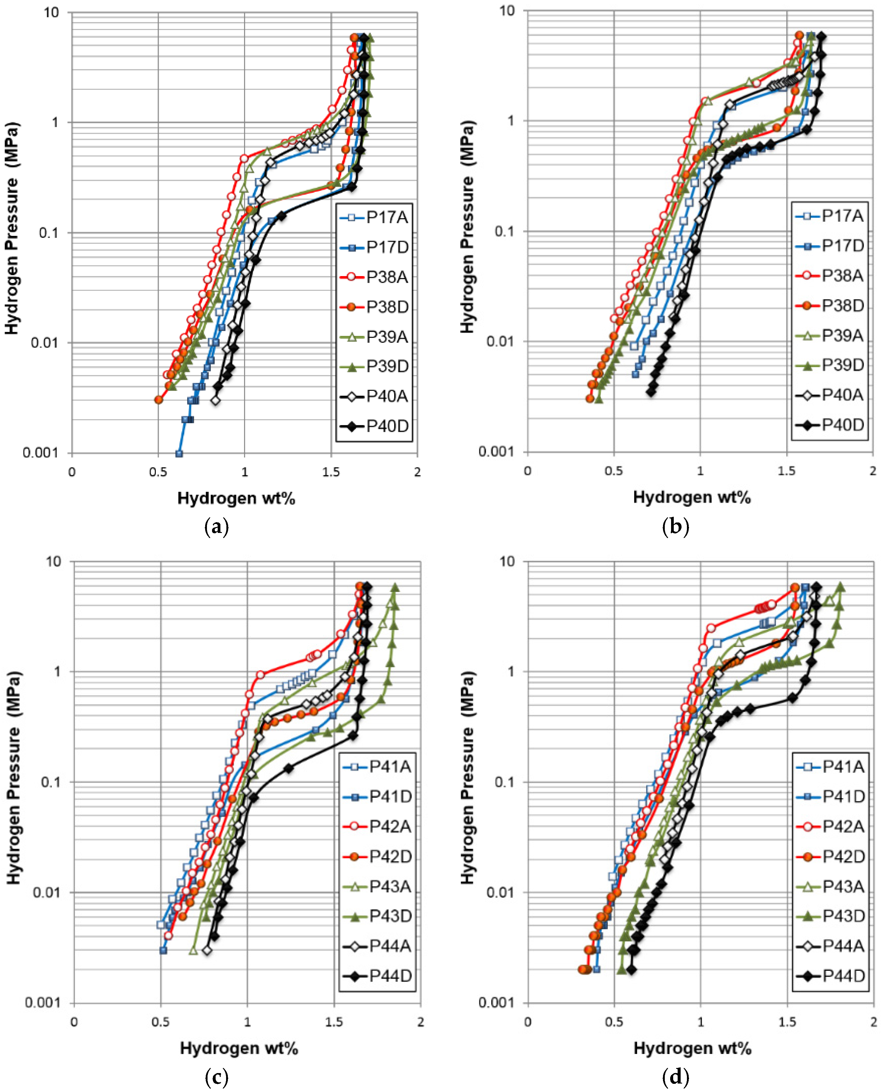 Batteries 02 00015 g005