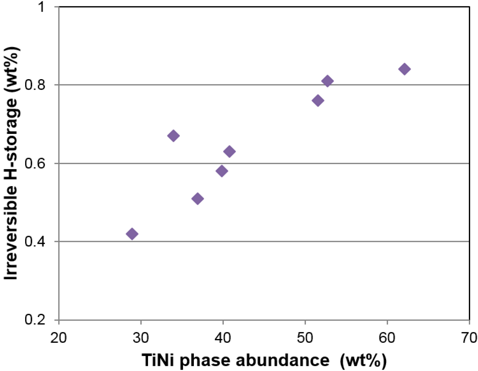 Batteries 02 00015 g006