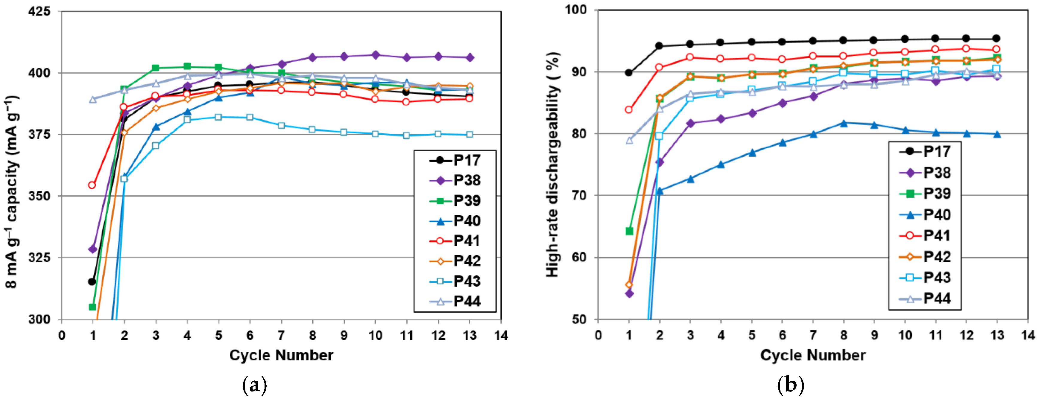 Batteries 02 00015 g008