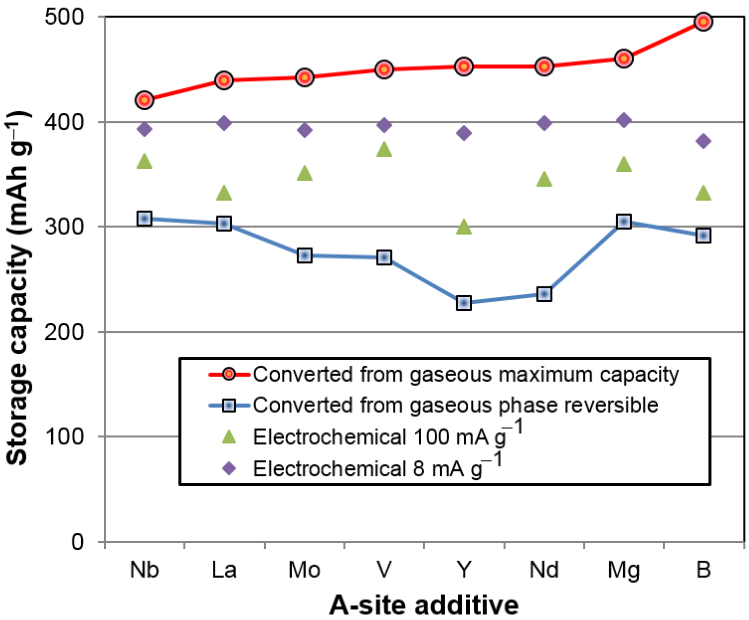 Batteries 02 00015 g009