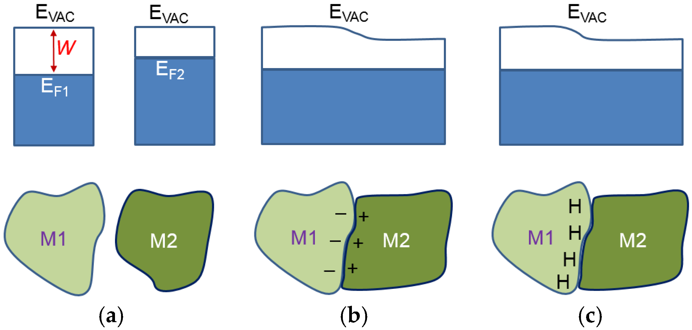Batteries 02 00015 g012
