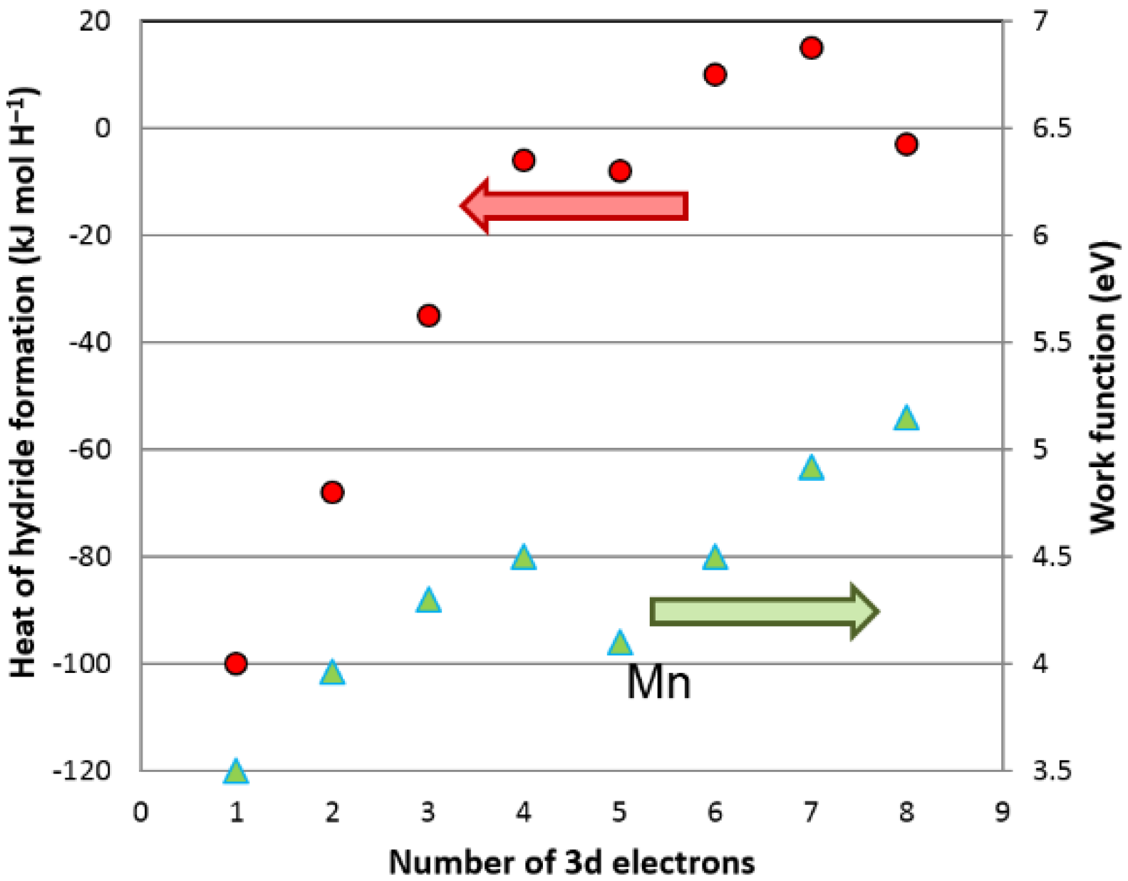 Batteries 02 00015 g013