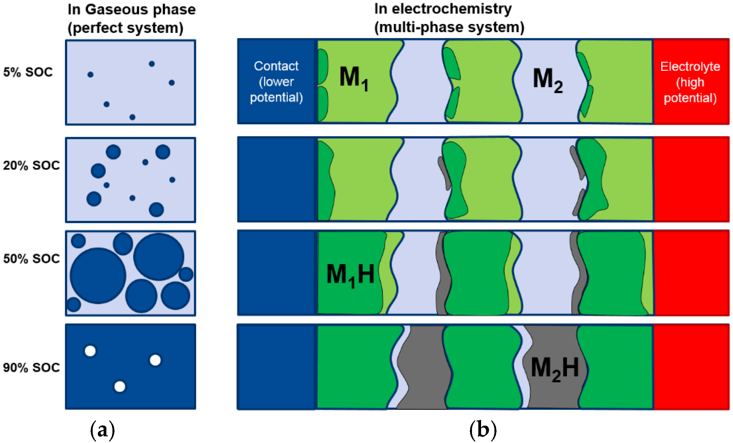 Batteries 02 00015 g014
