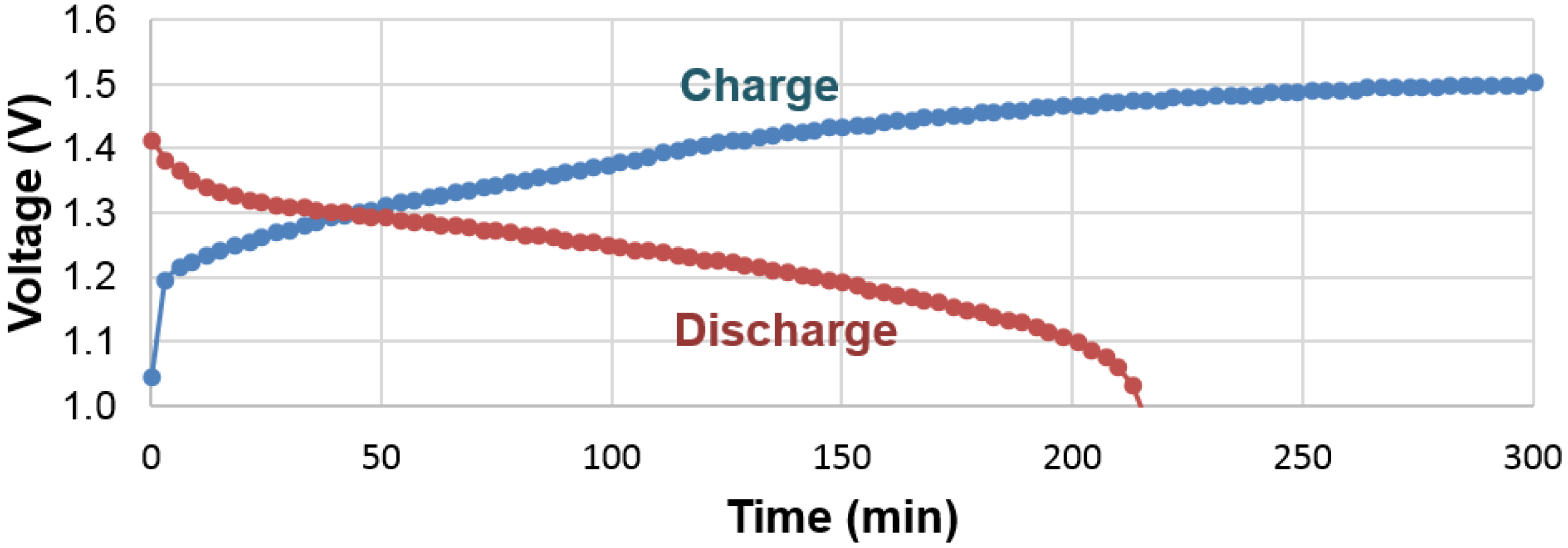 Batteries 02 00015 g015