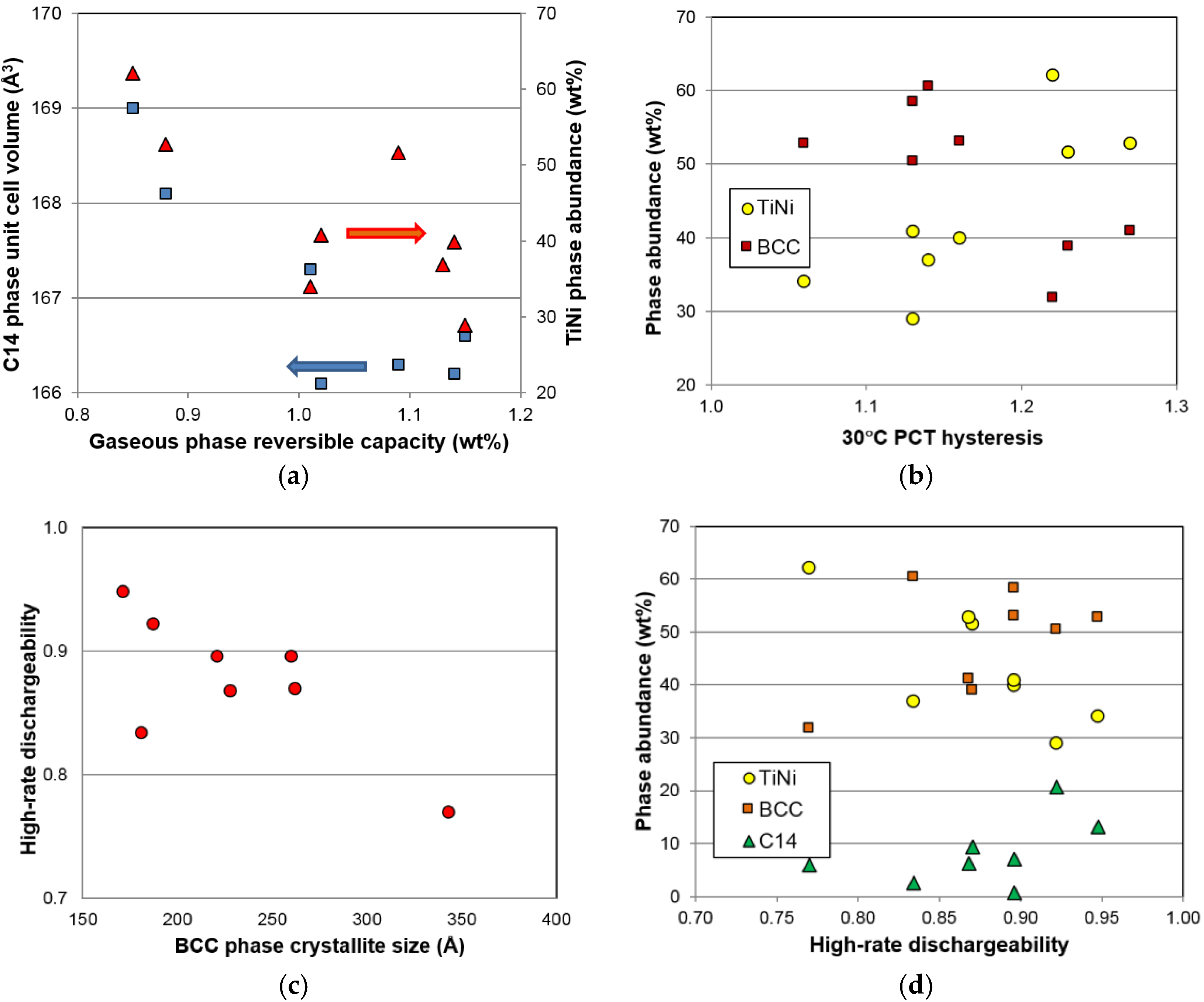 Batteries 02 00015 g016
