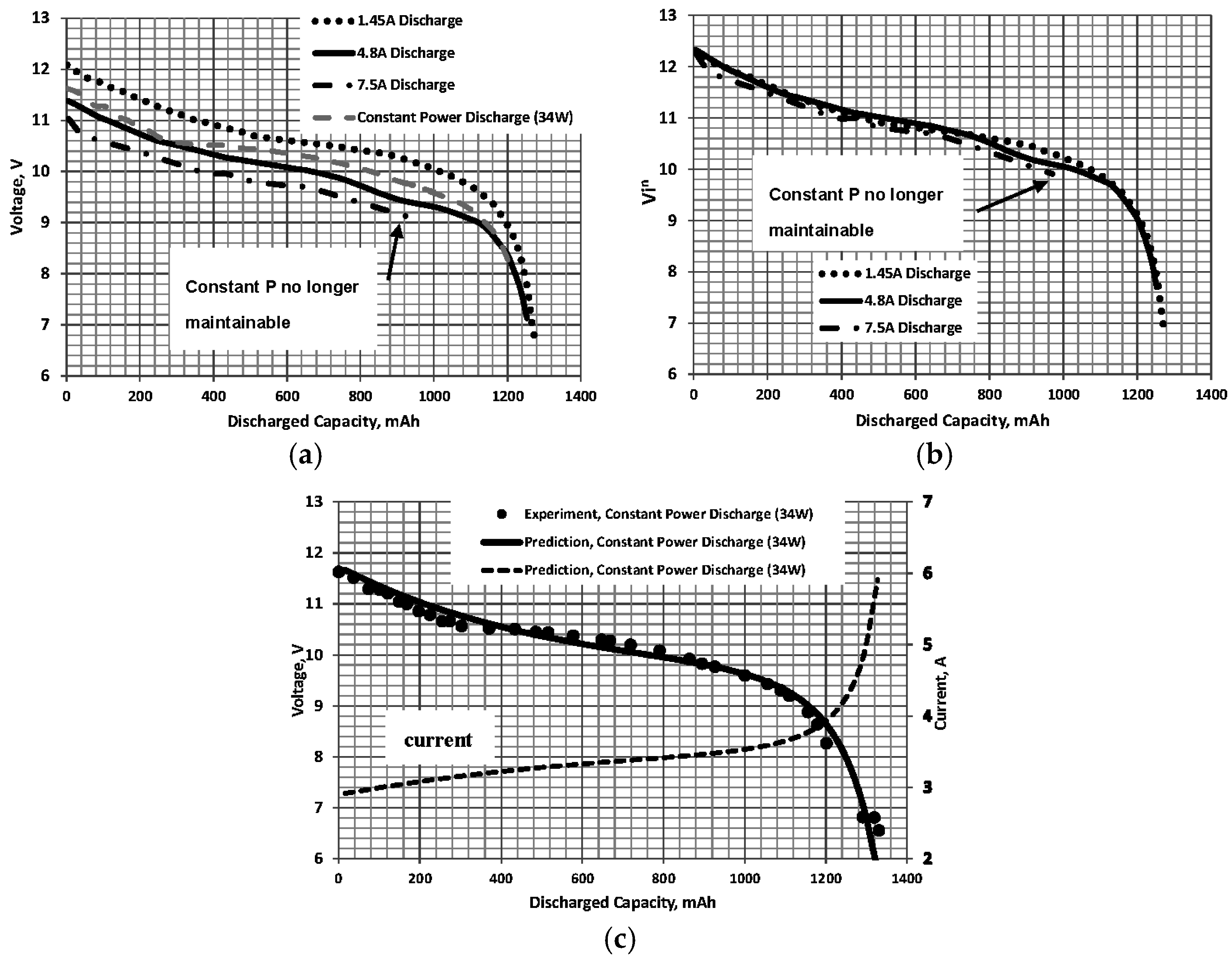 Batteries 02 00017 g005