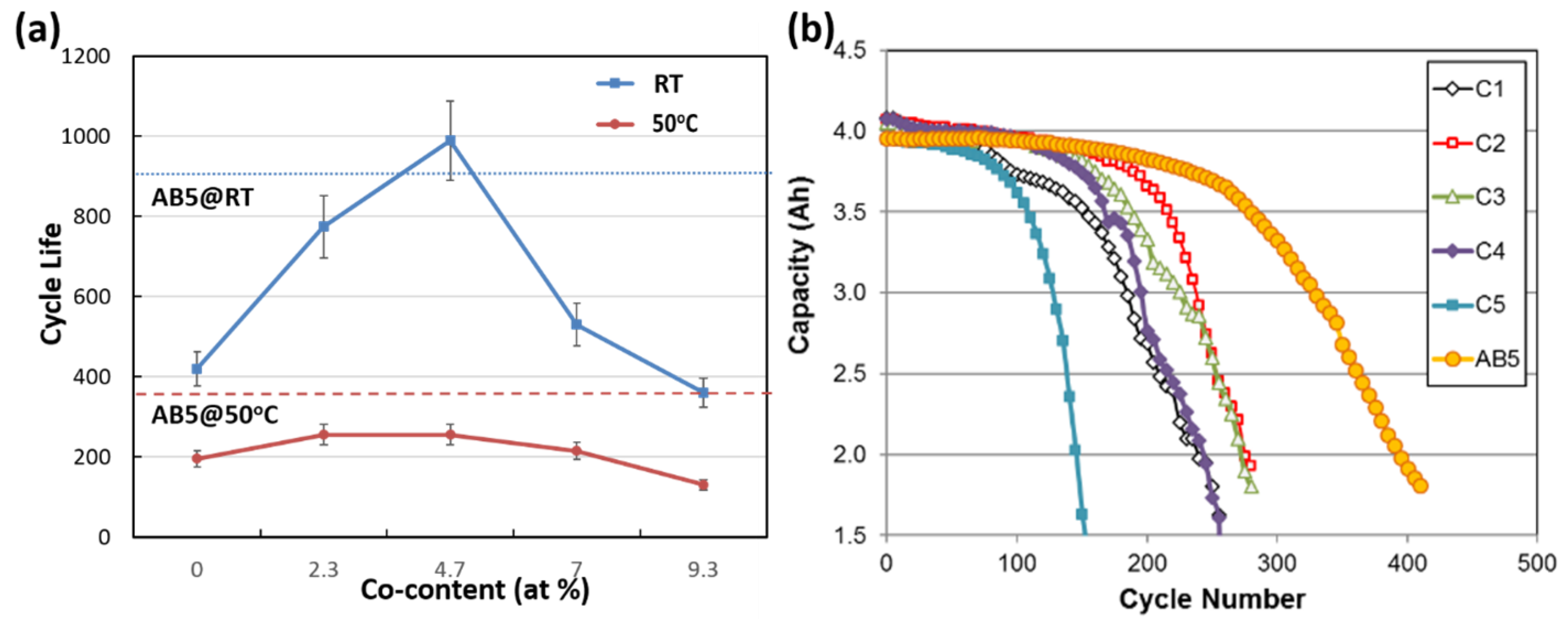 Batteries 02 00020 g001