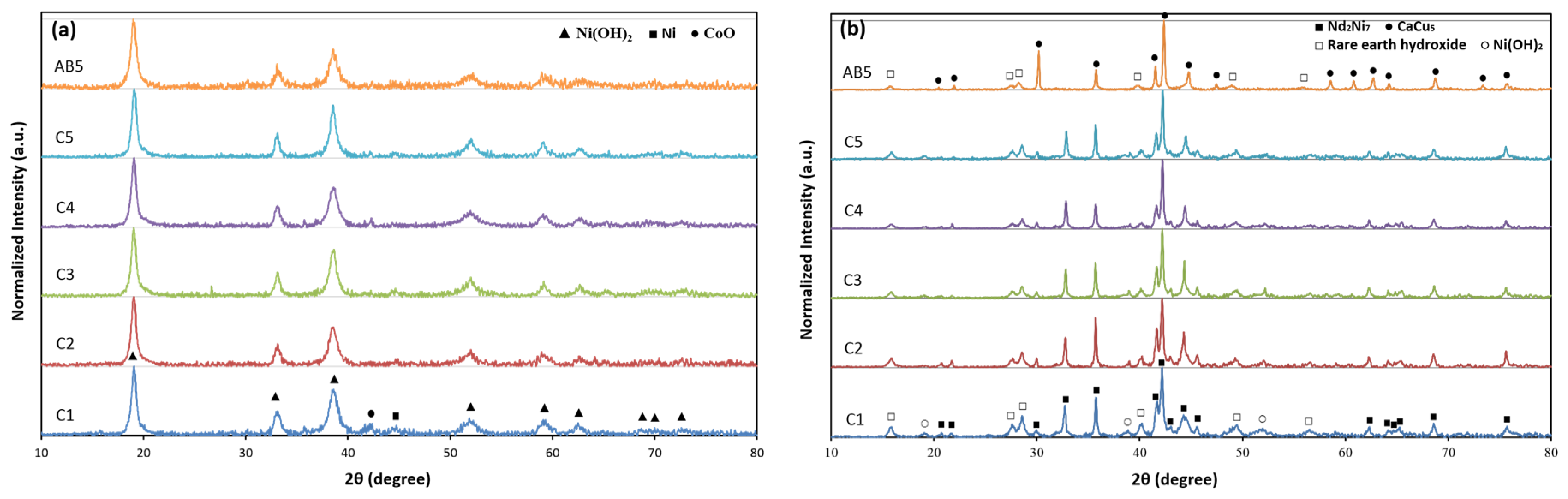 Batteries 02 00020 g002