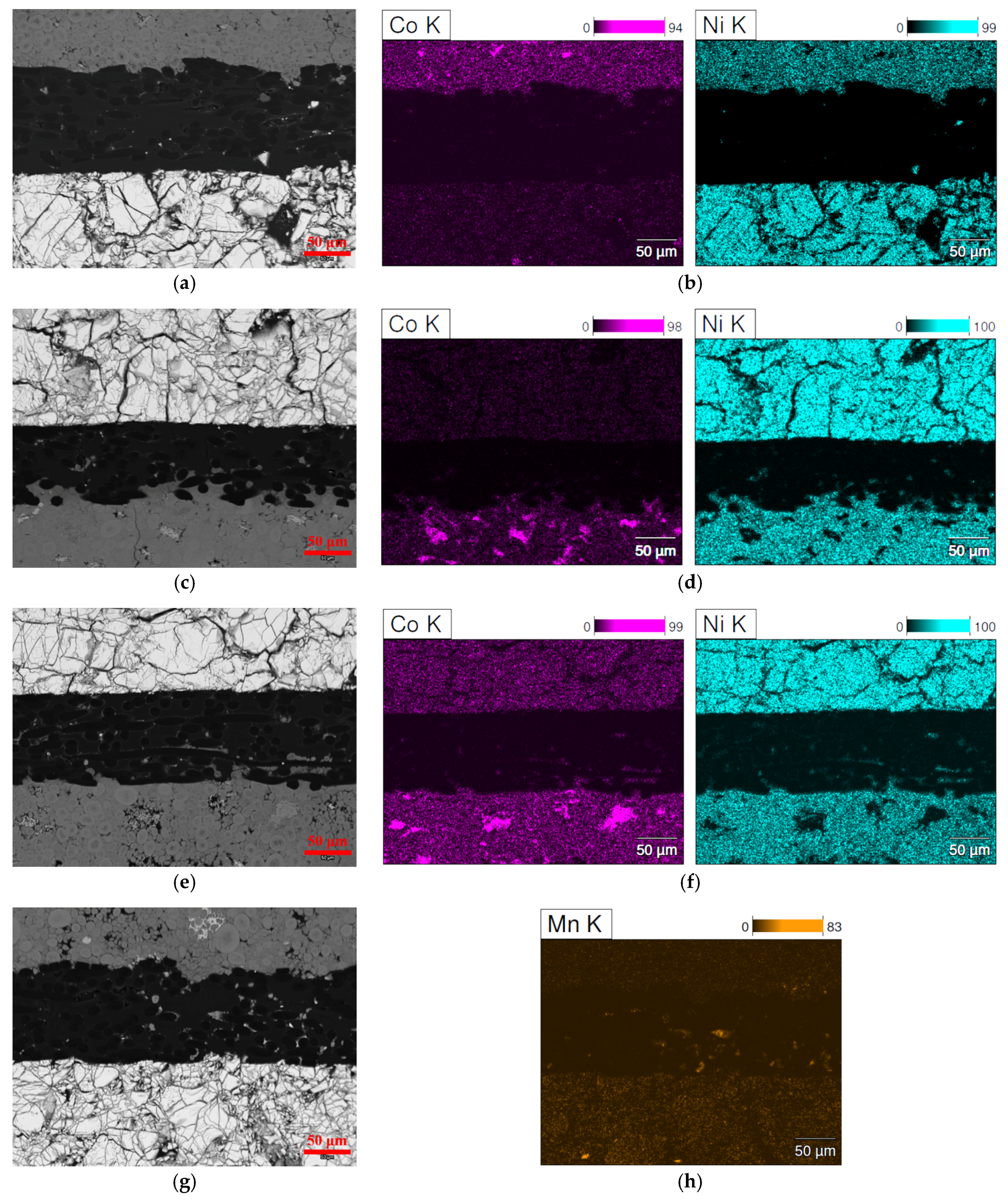 Batteries 02 00020 g006