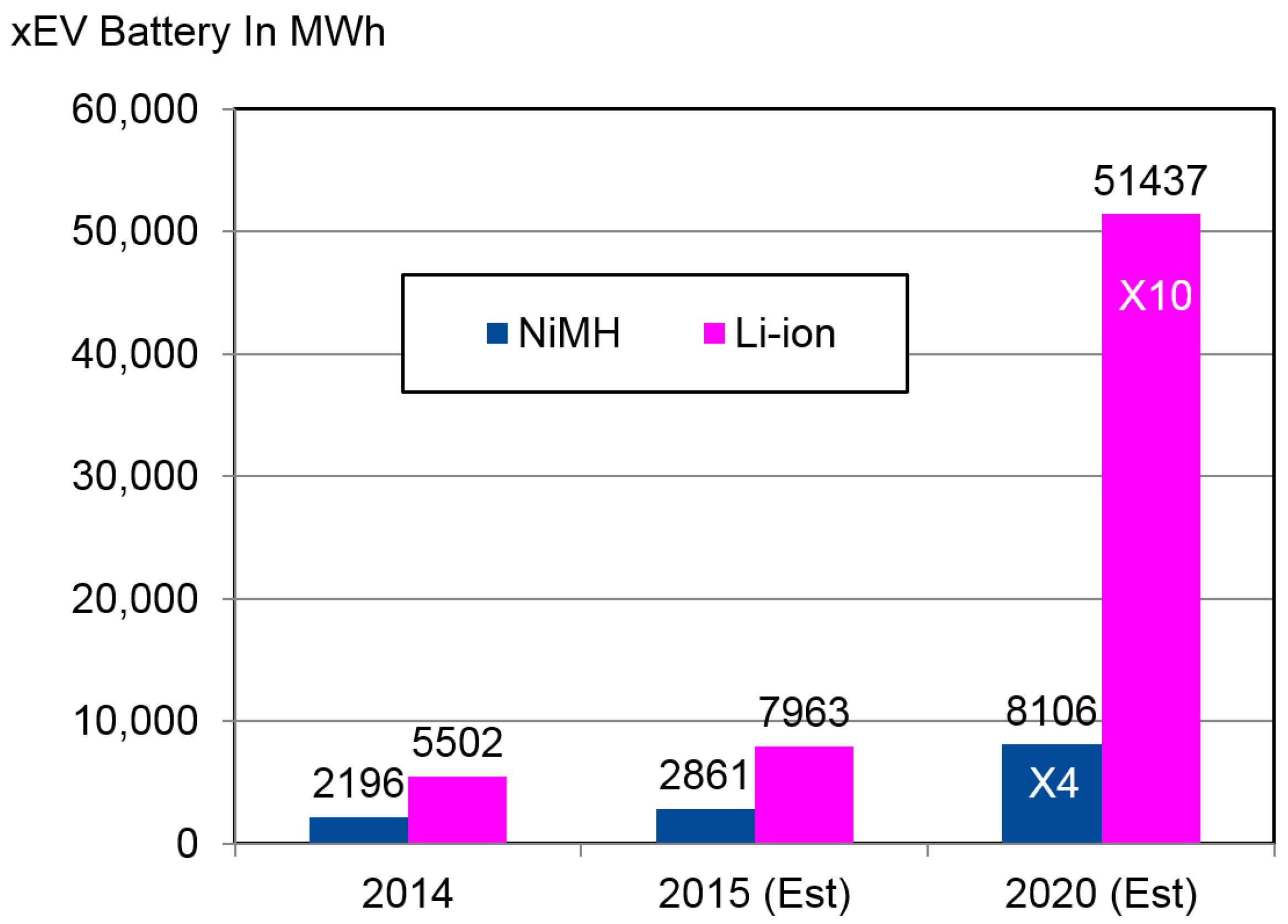 Batteries 02 00021 g002
