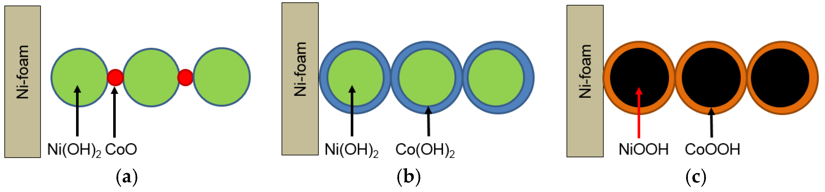 Batteries 02 00021 g007