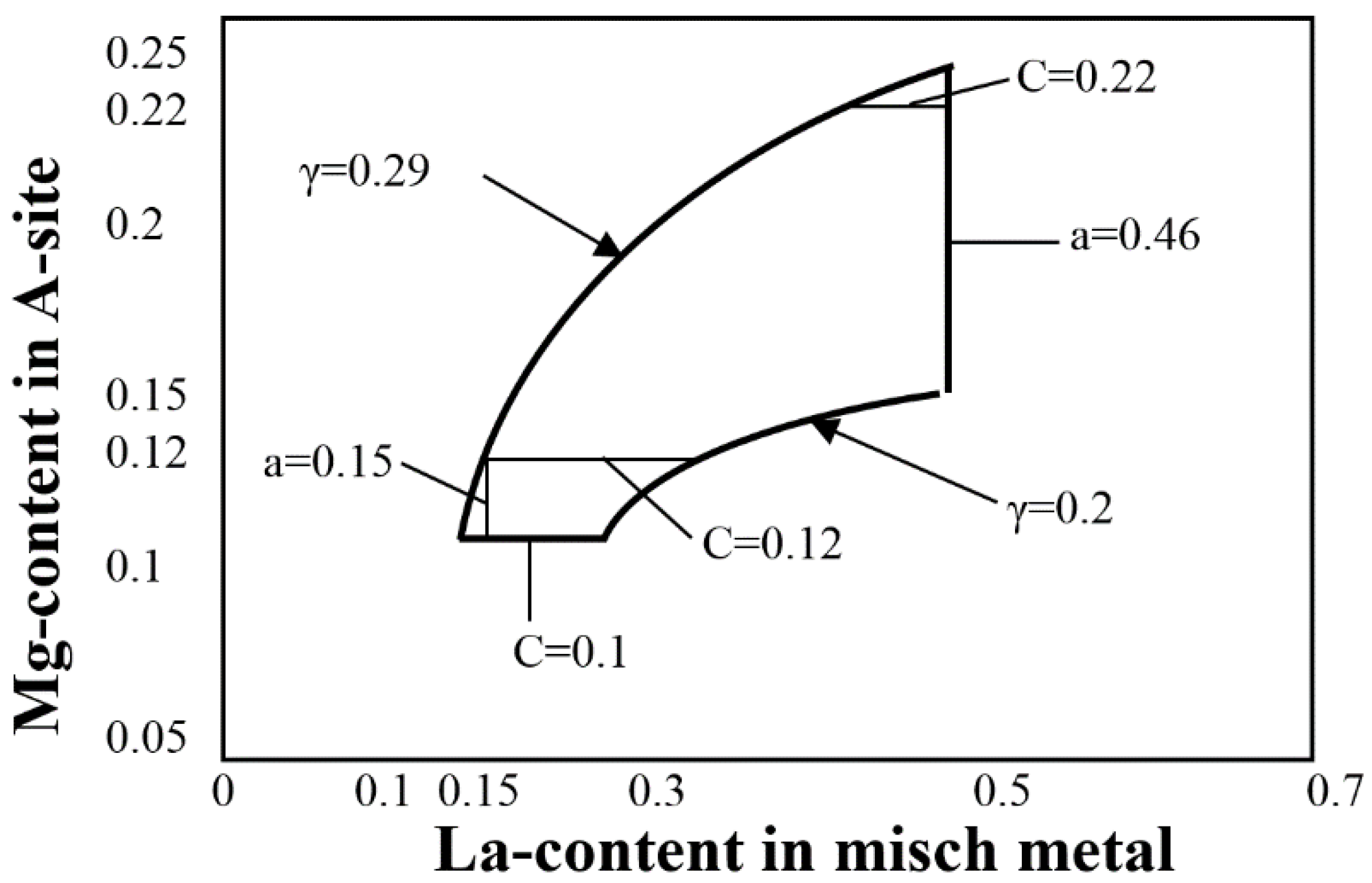Batteries 02 00021 g008