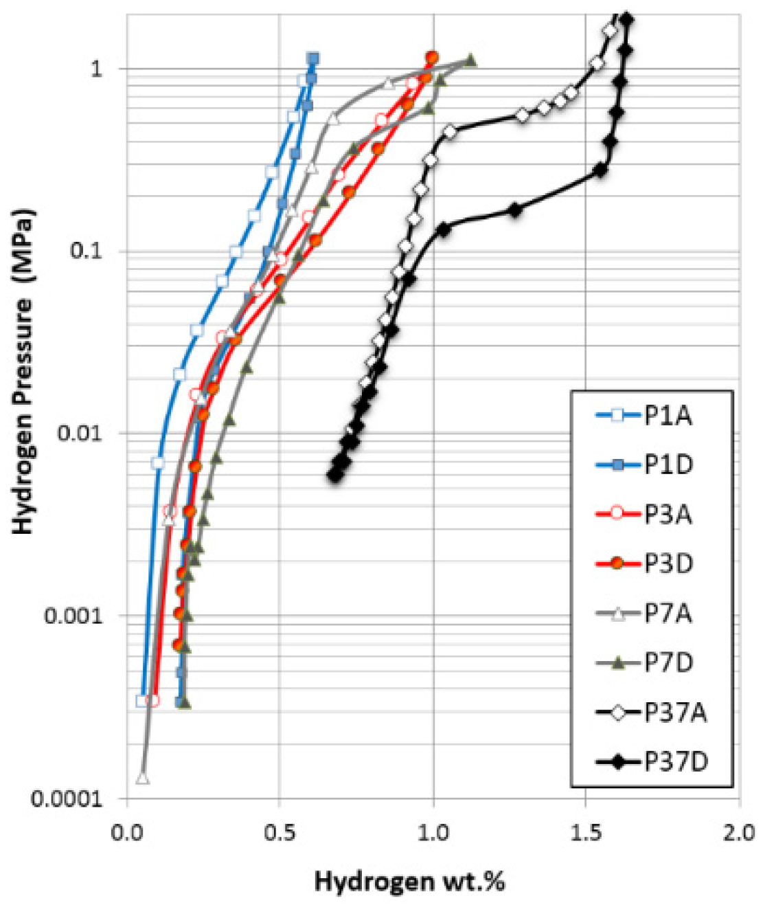 Batteries 02 00022 g001