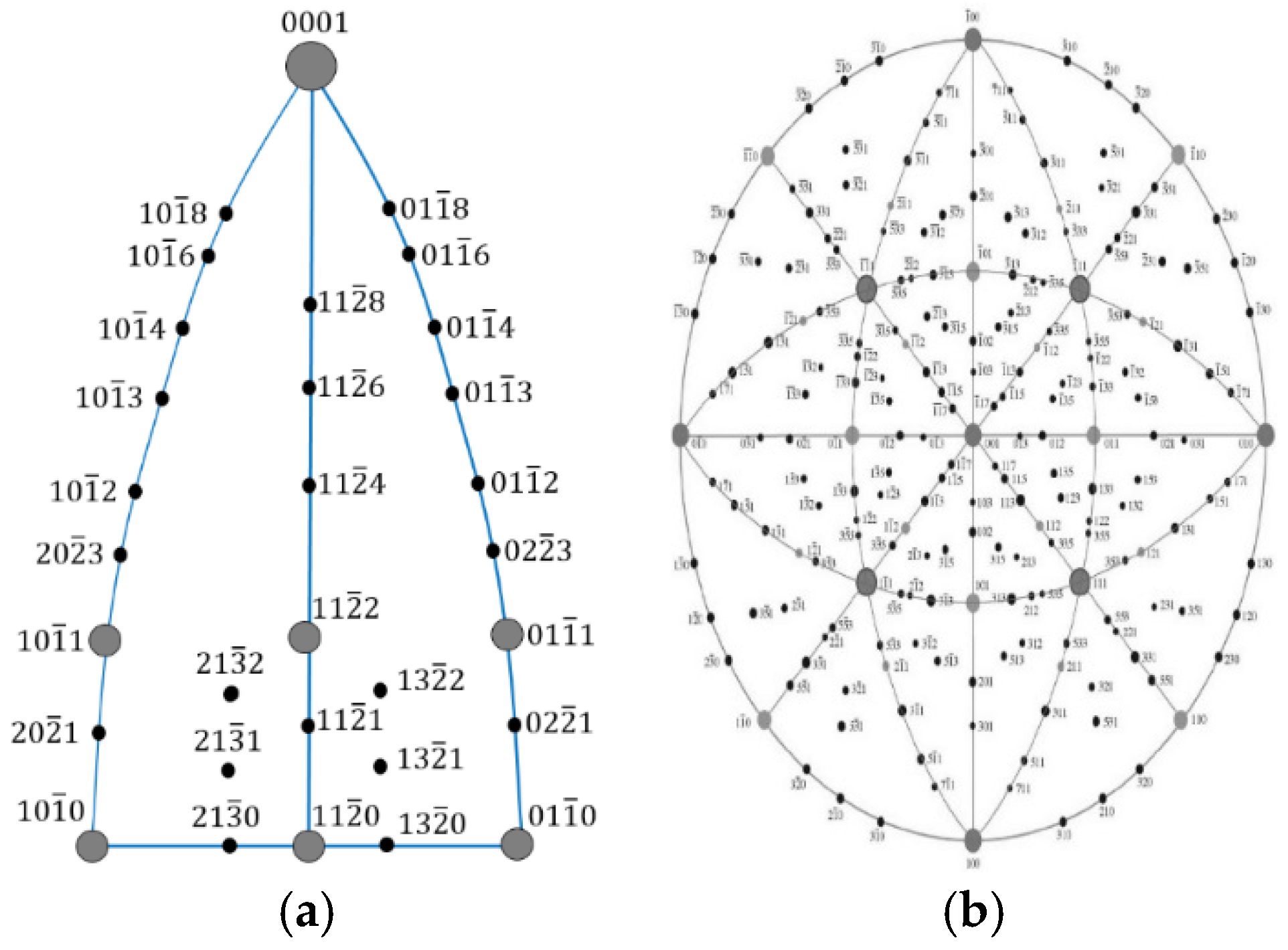 Batteries 02 00022 g002