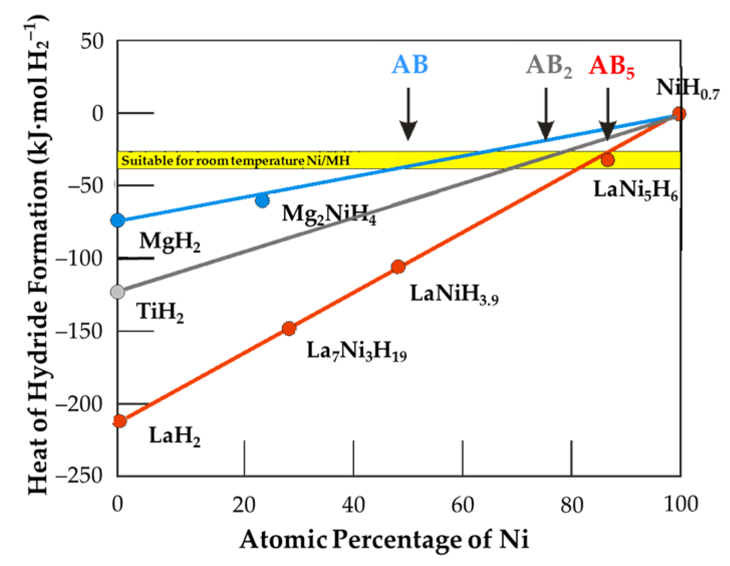 Batteries 02 00024 g001