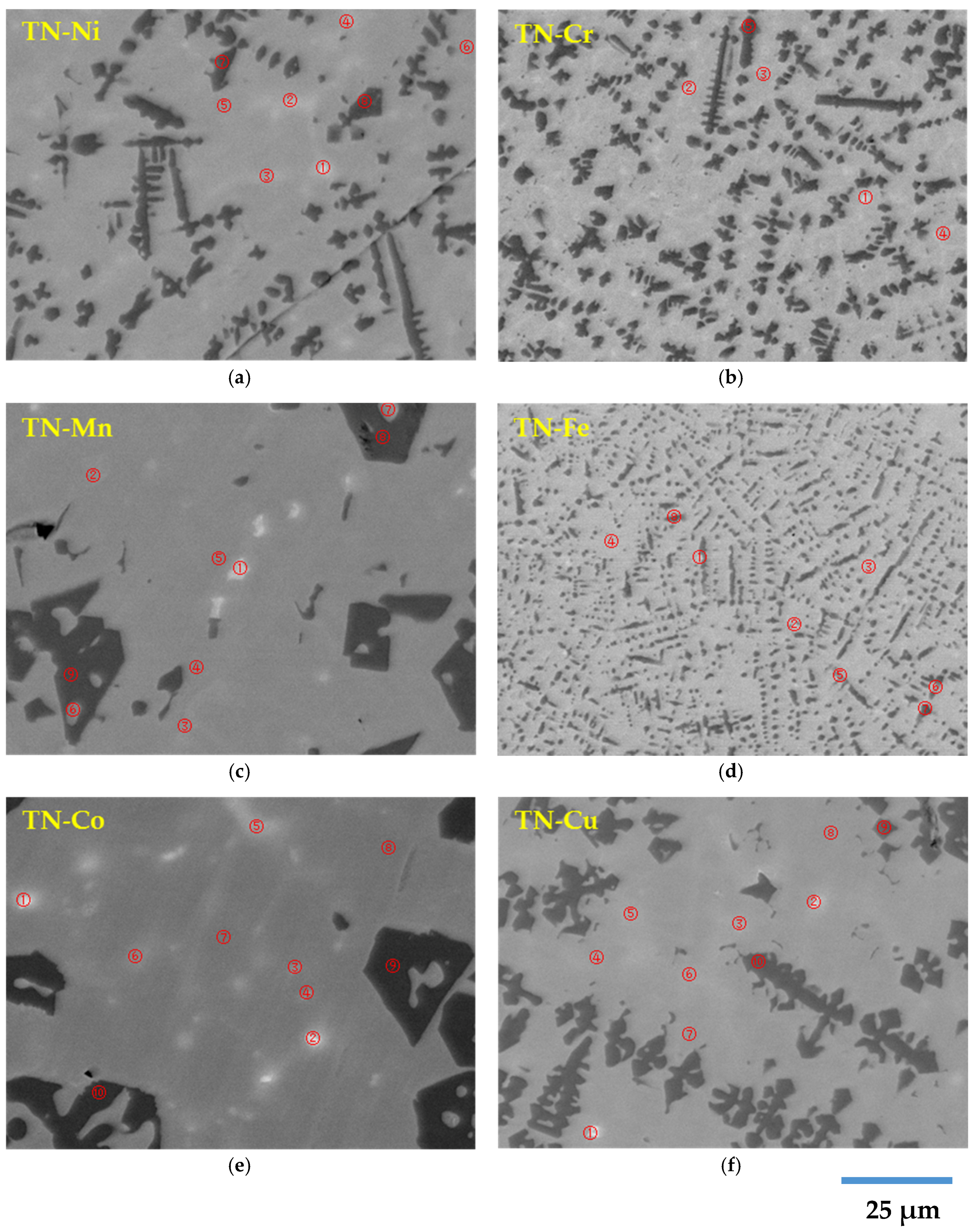 Batteries 02 00024 g006