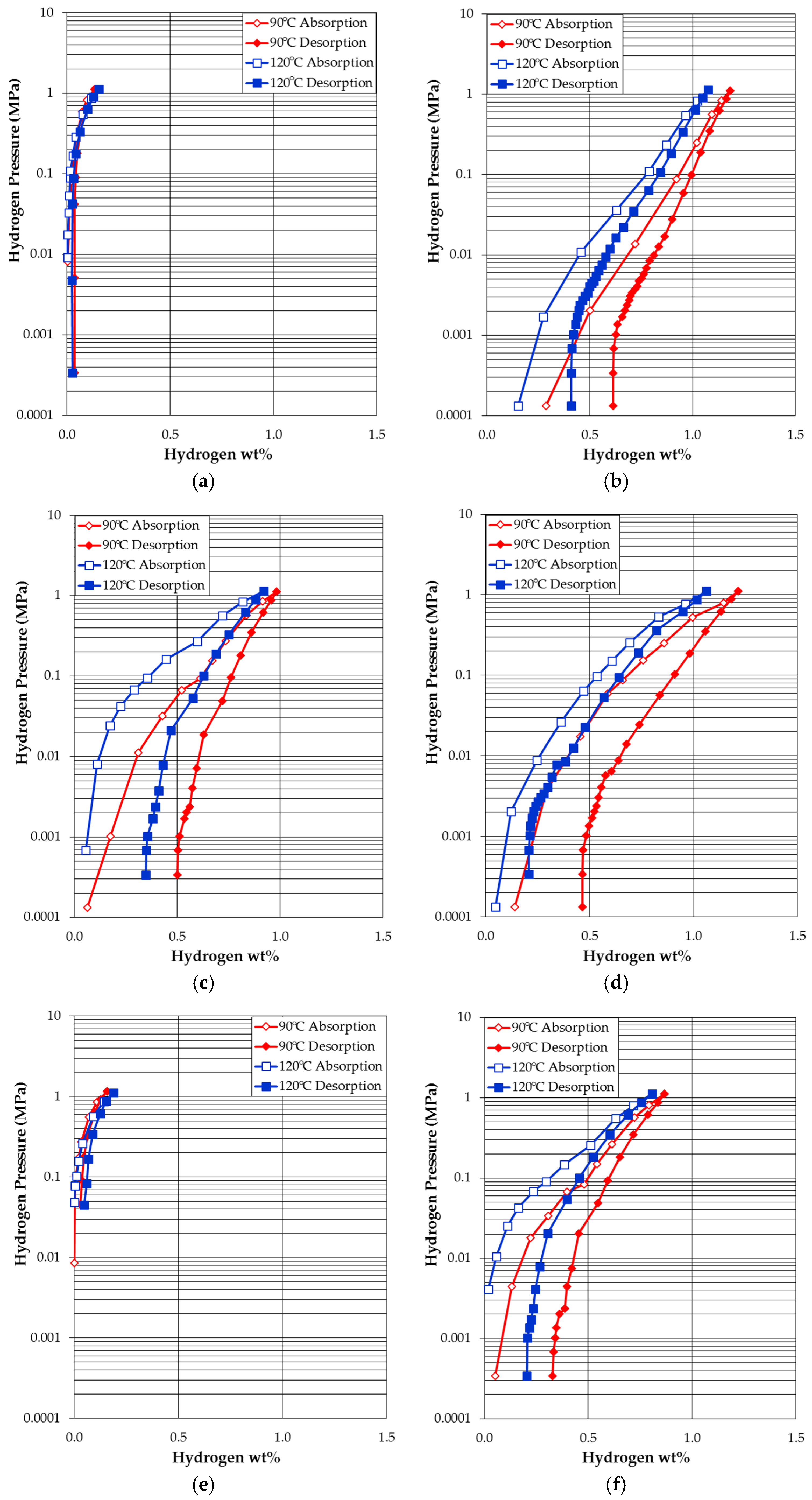 Batteries 02 00024 g007
