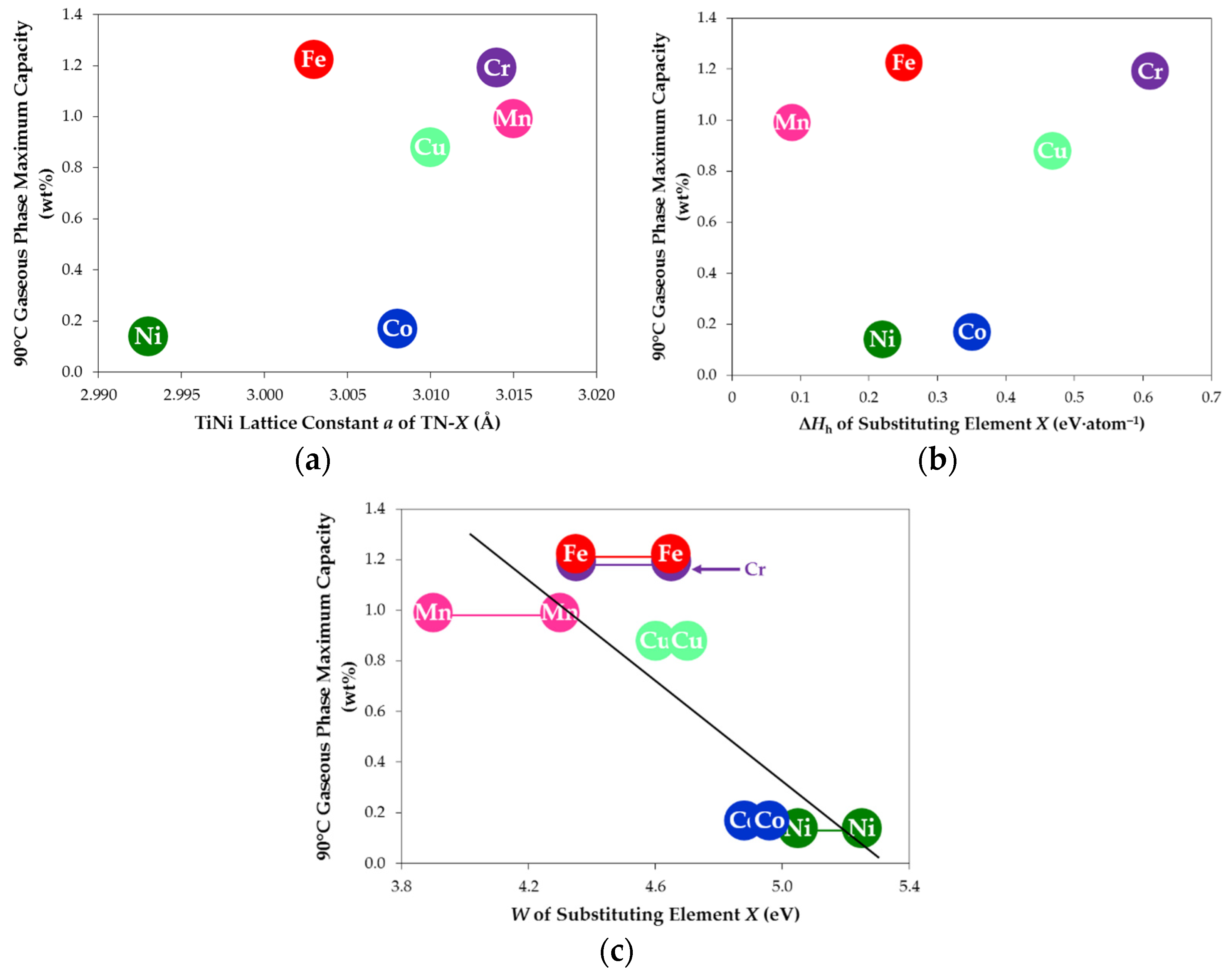 Batteries 02 00024 g008