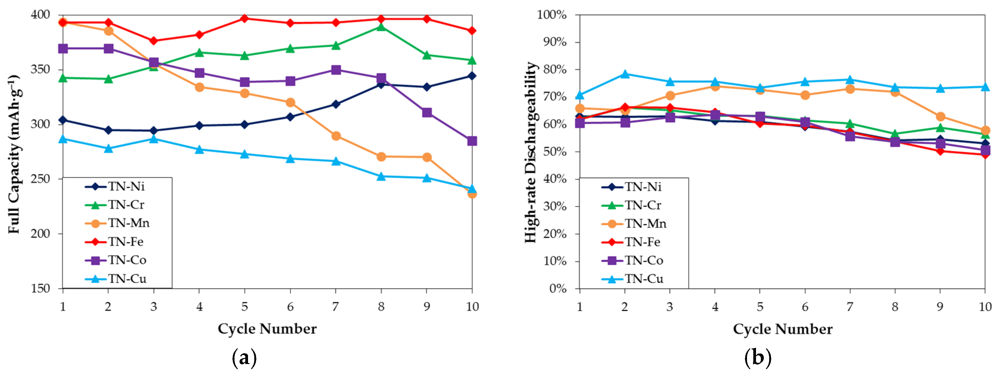 Batteries 02 00024 g010