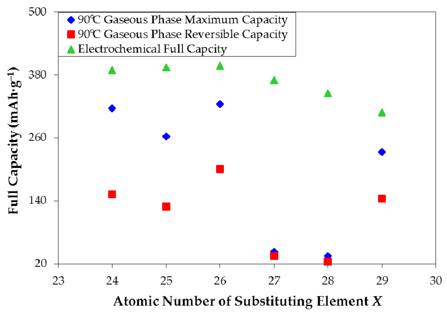 Batteries 02 00024 g011