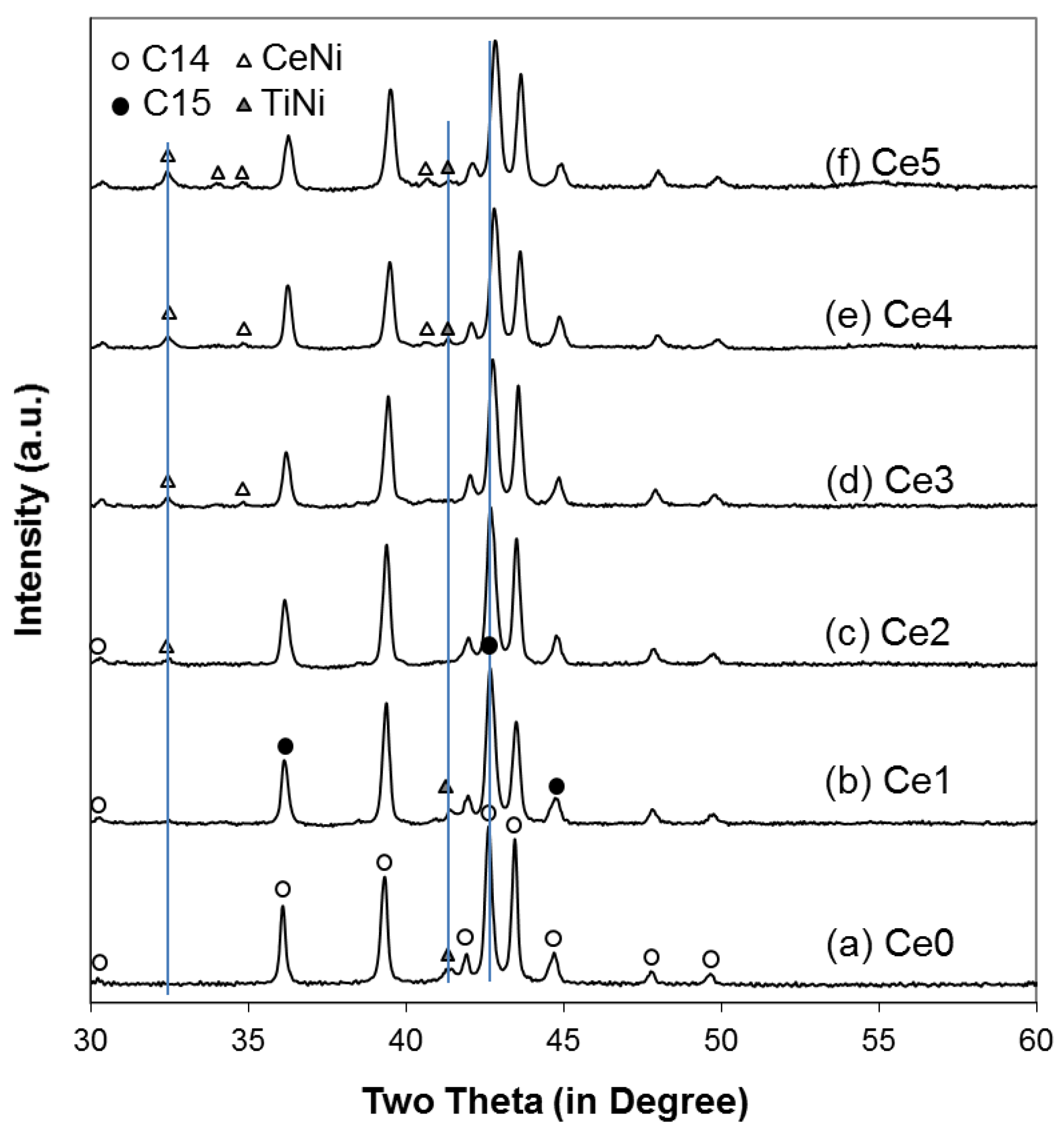 Batteries 02 00025 g002